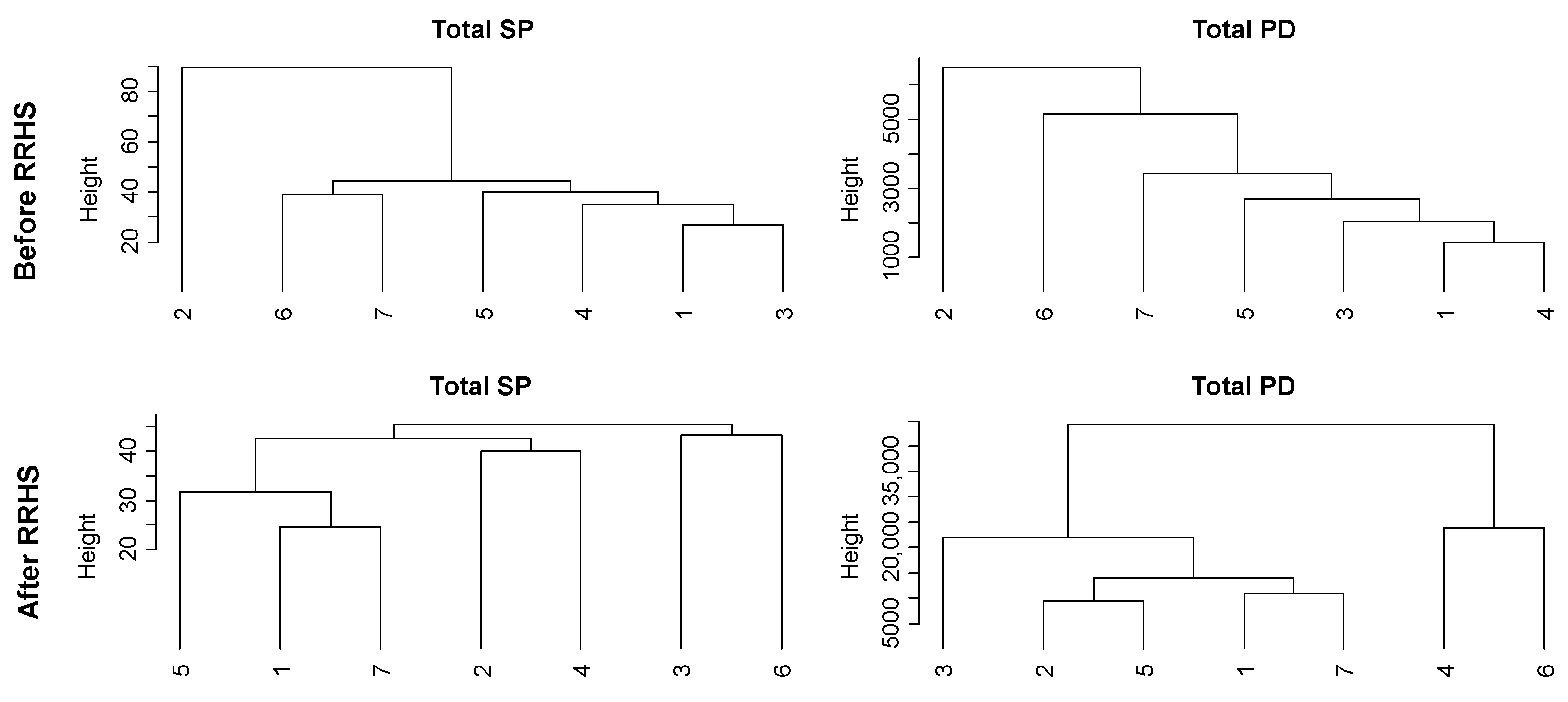 Sustainability 14 05184 g005 550