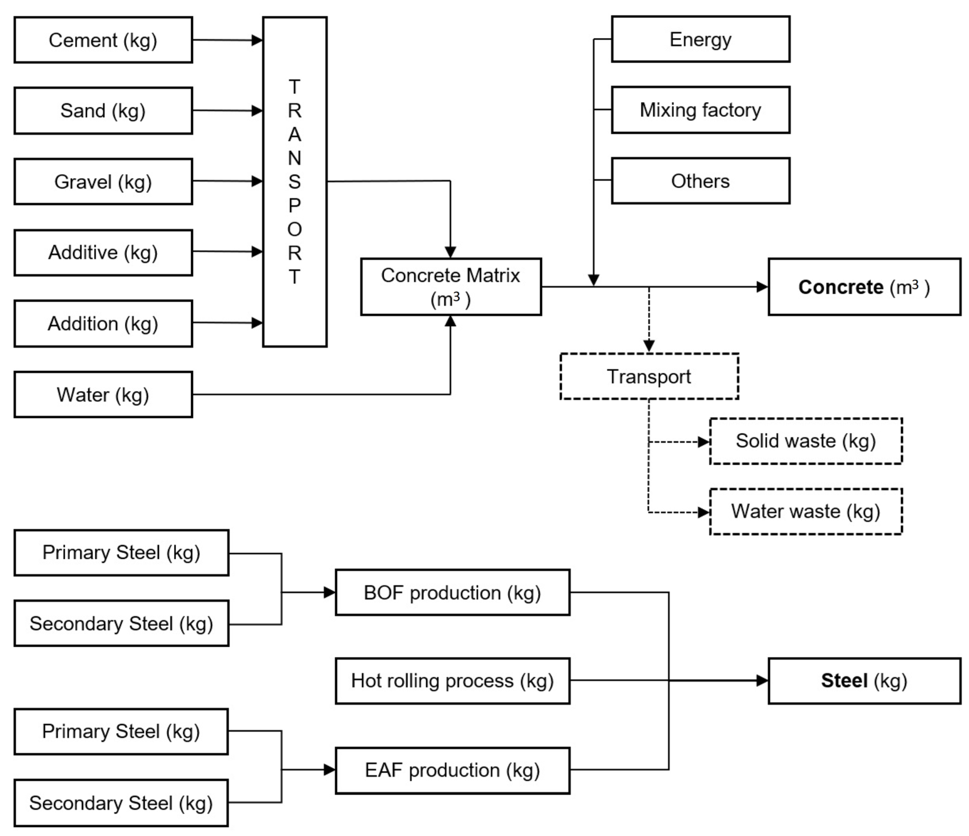 Sustainability 14 05186 g002 550
