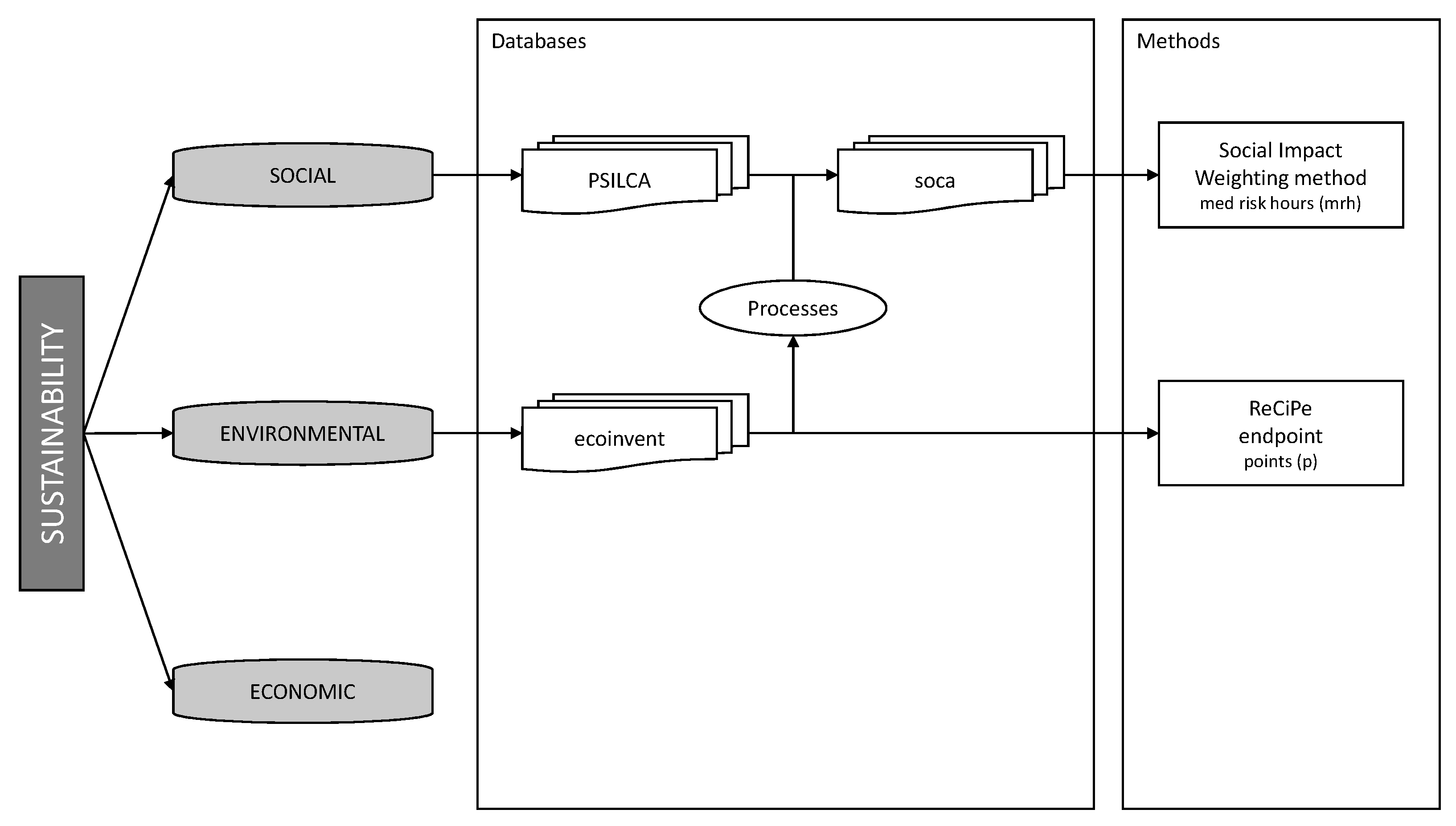 Sustainability 14 05186 g003 550