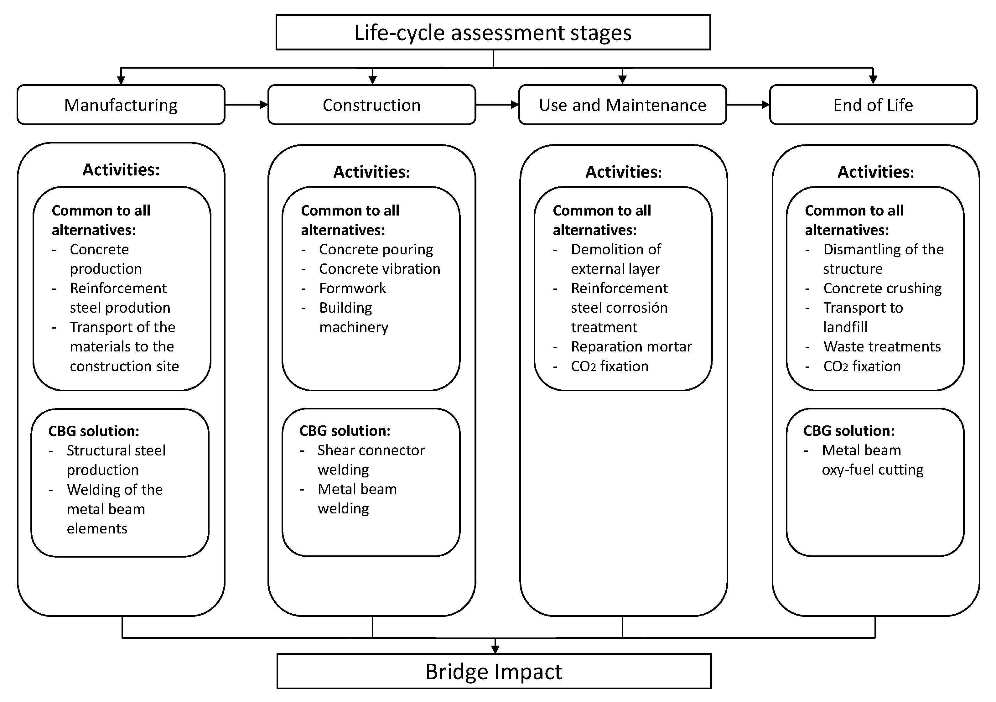 Sustainability 14 05186 g004 550