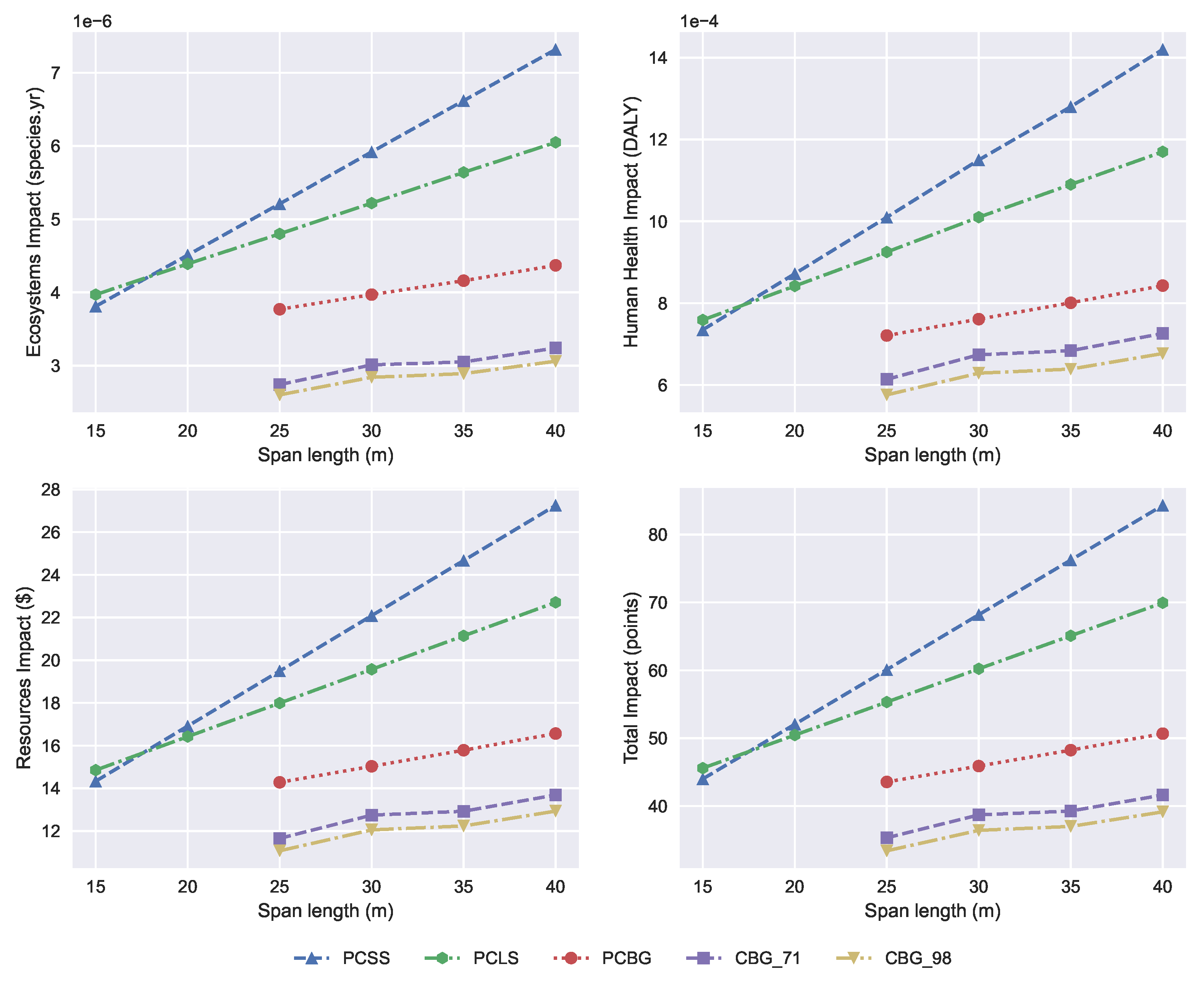 Sustainability 14 05186 g005 550