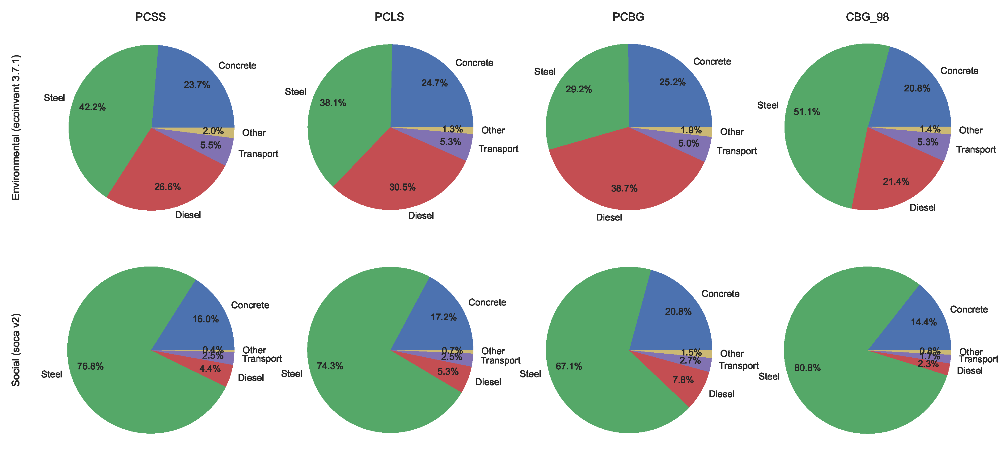Sustainability 14 05186 g007 550