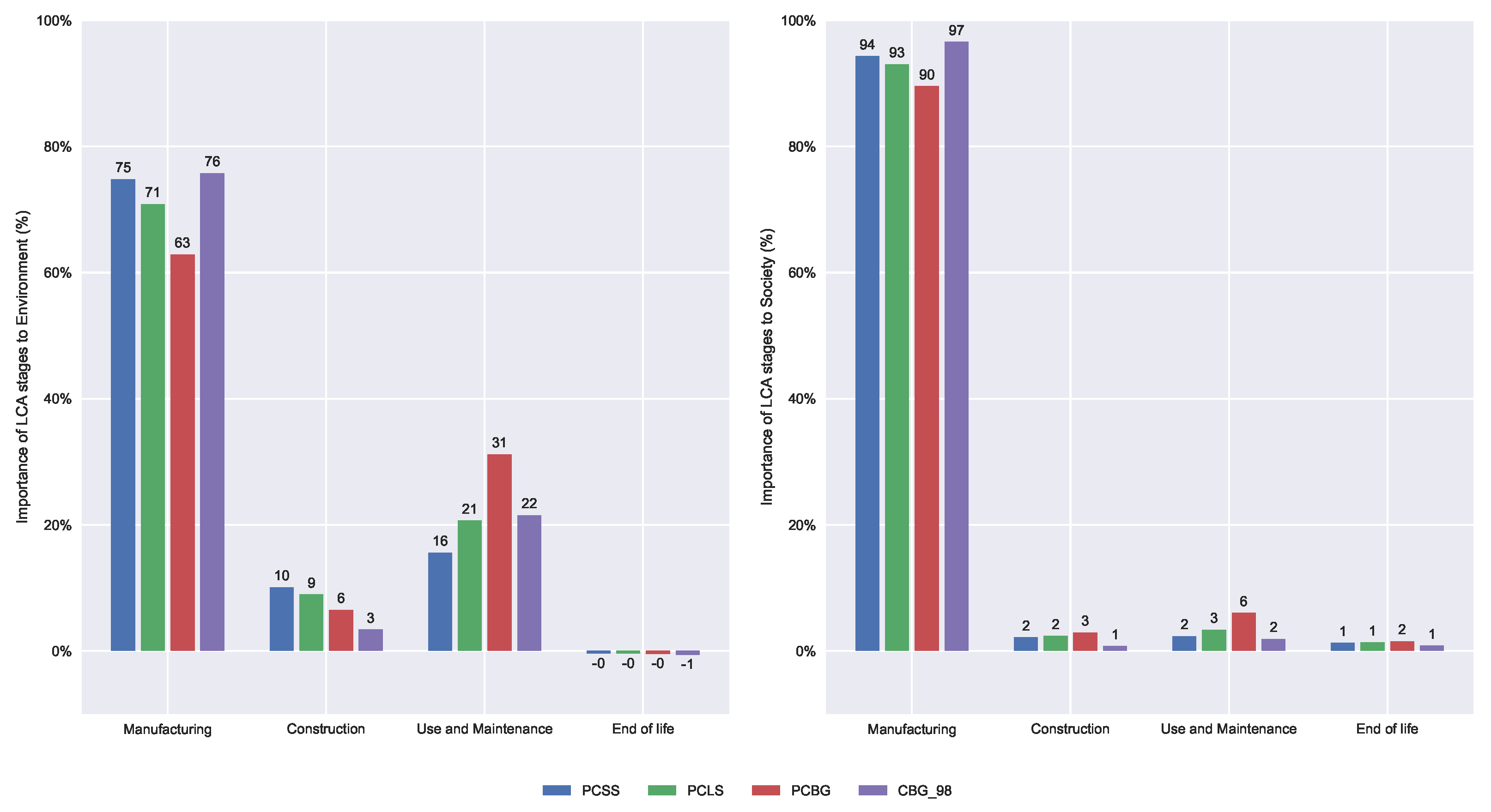 Sustainability 14 05186 g008 550