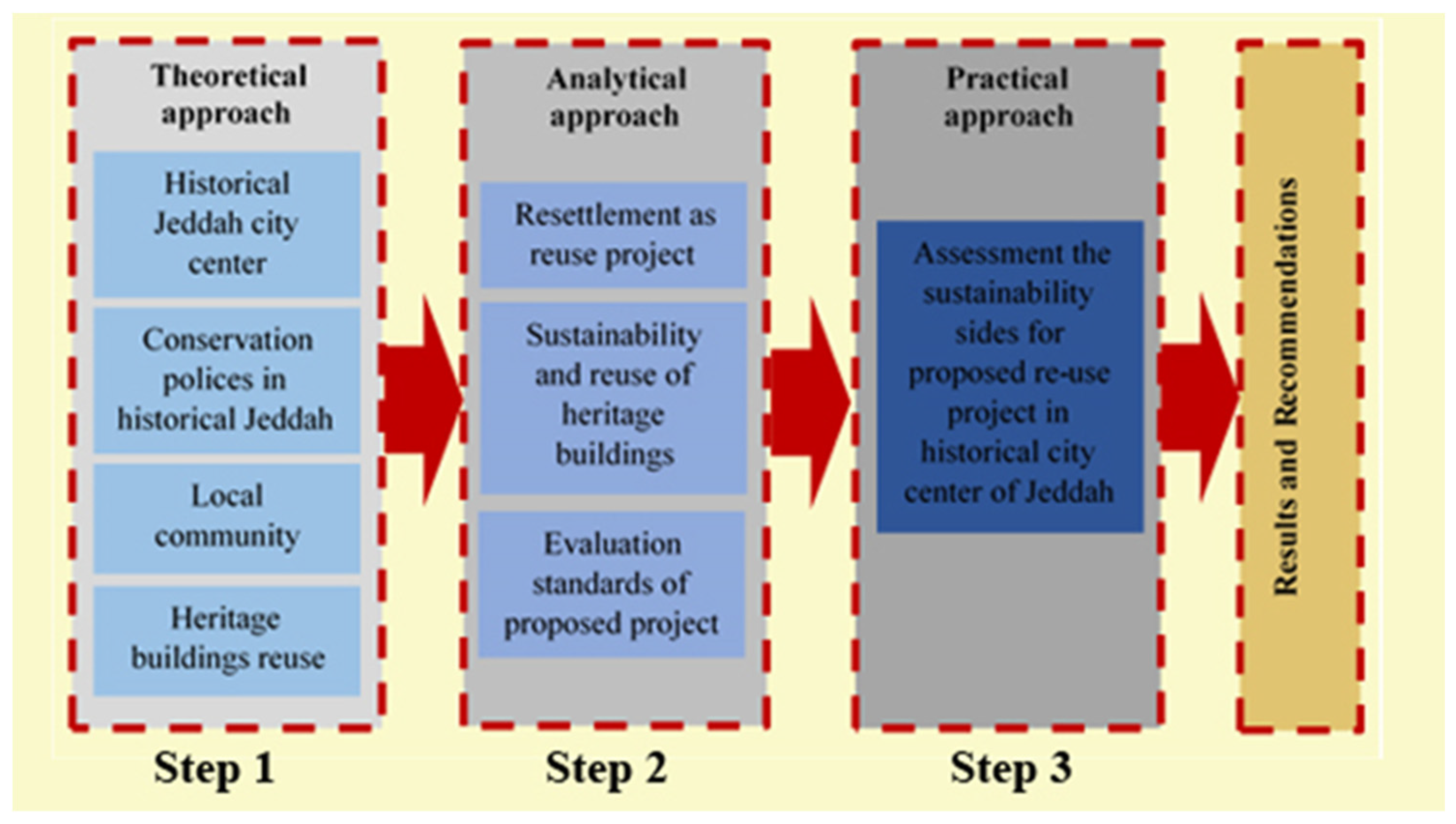 Sustainability 14 05188 g001