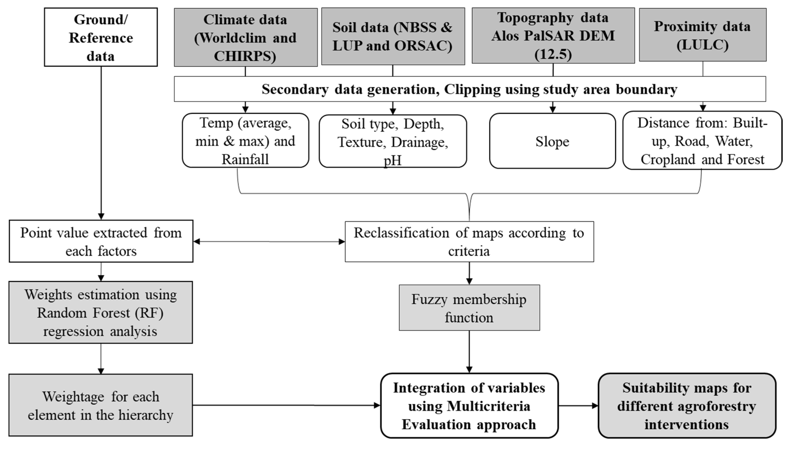 Sustainability 14 05189 g003 Sustainability 14 05189 g003