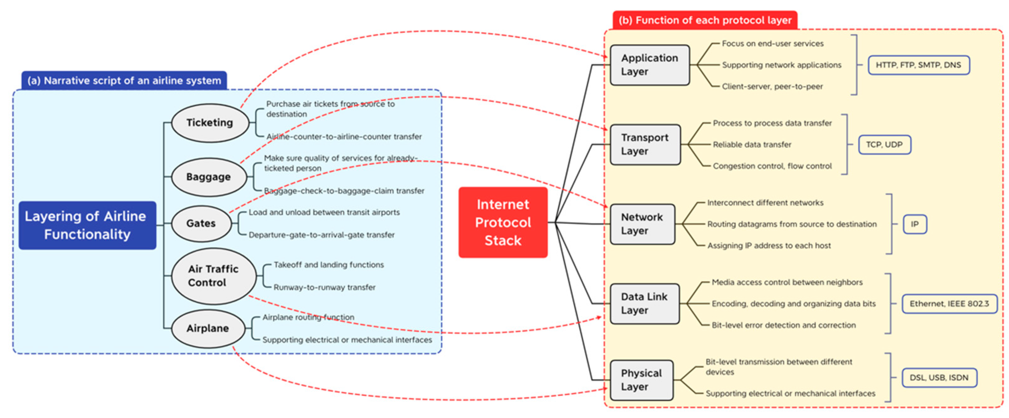 Sustainability 14 05191 g003 550
