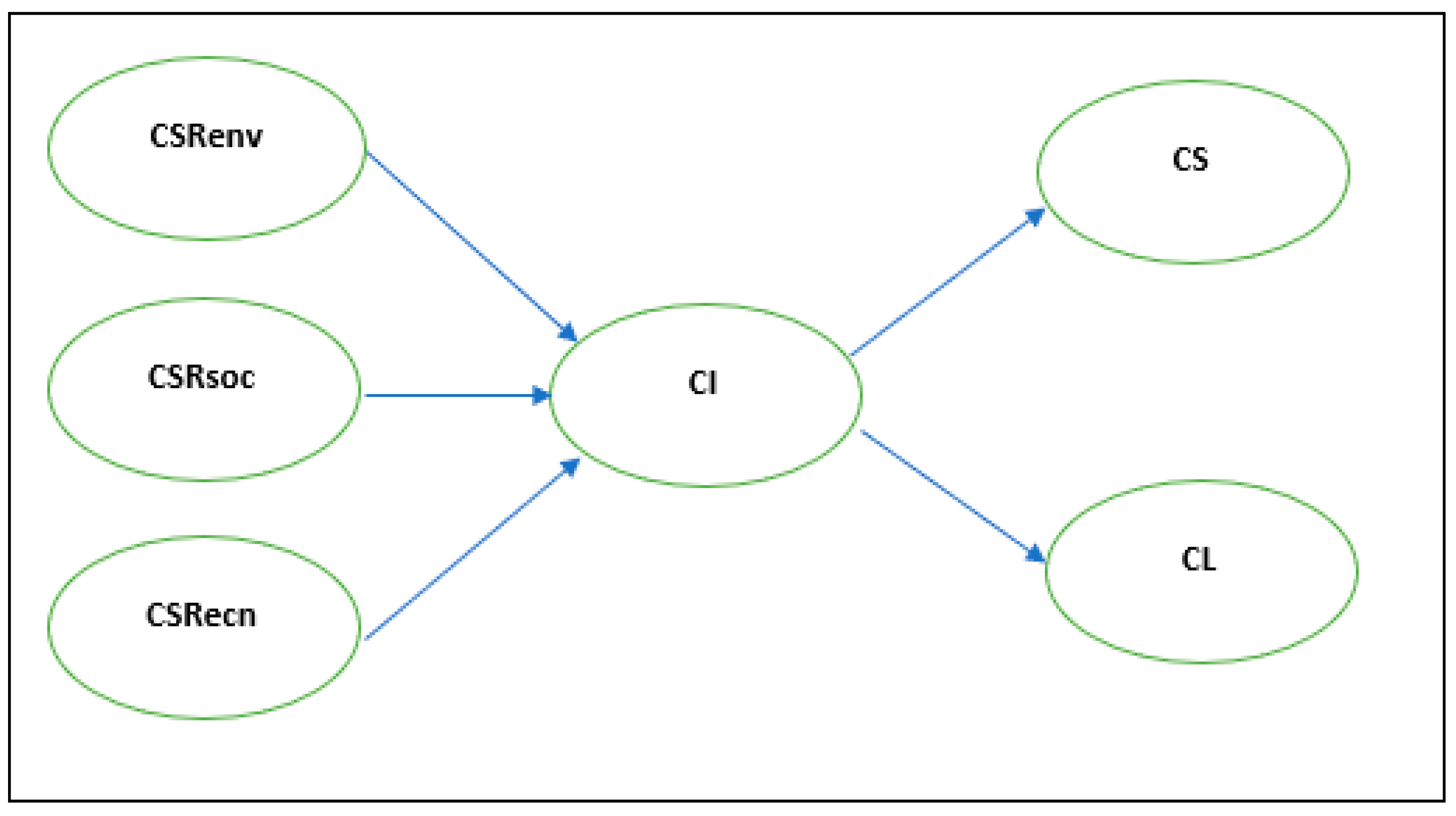 Sustainability 14 05196 g001 Sustainability 14 05196 g001