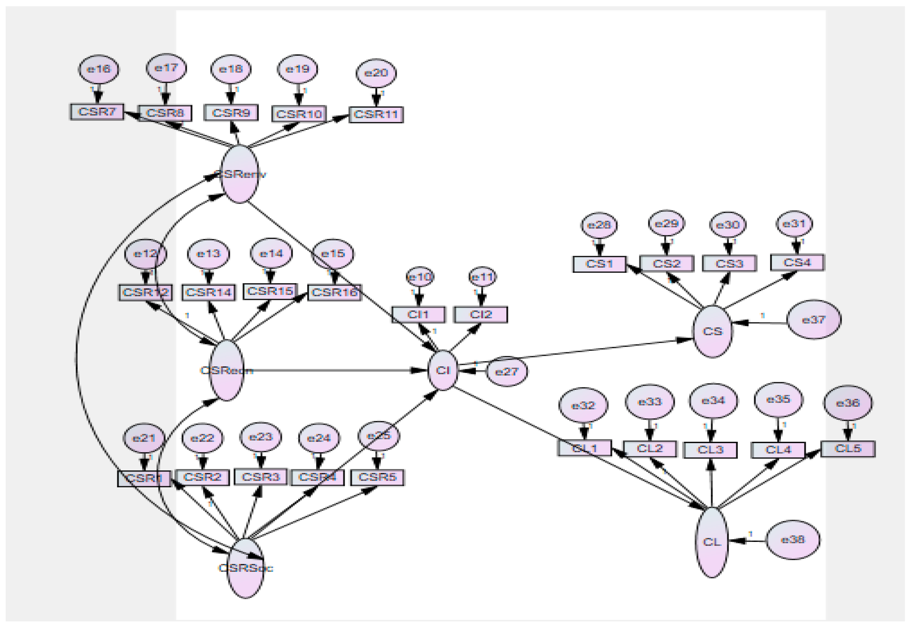 Sustainability 14 05196 g002 Sustainability 14 05196 g002