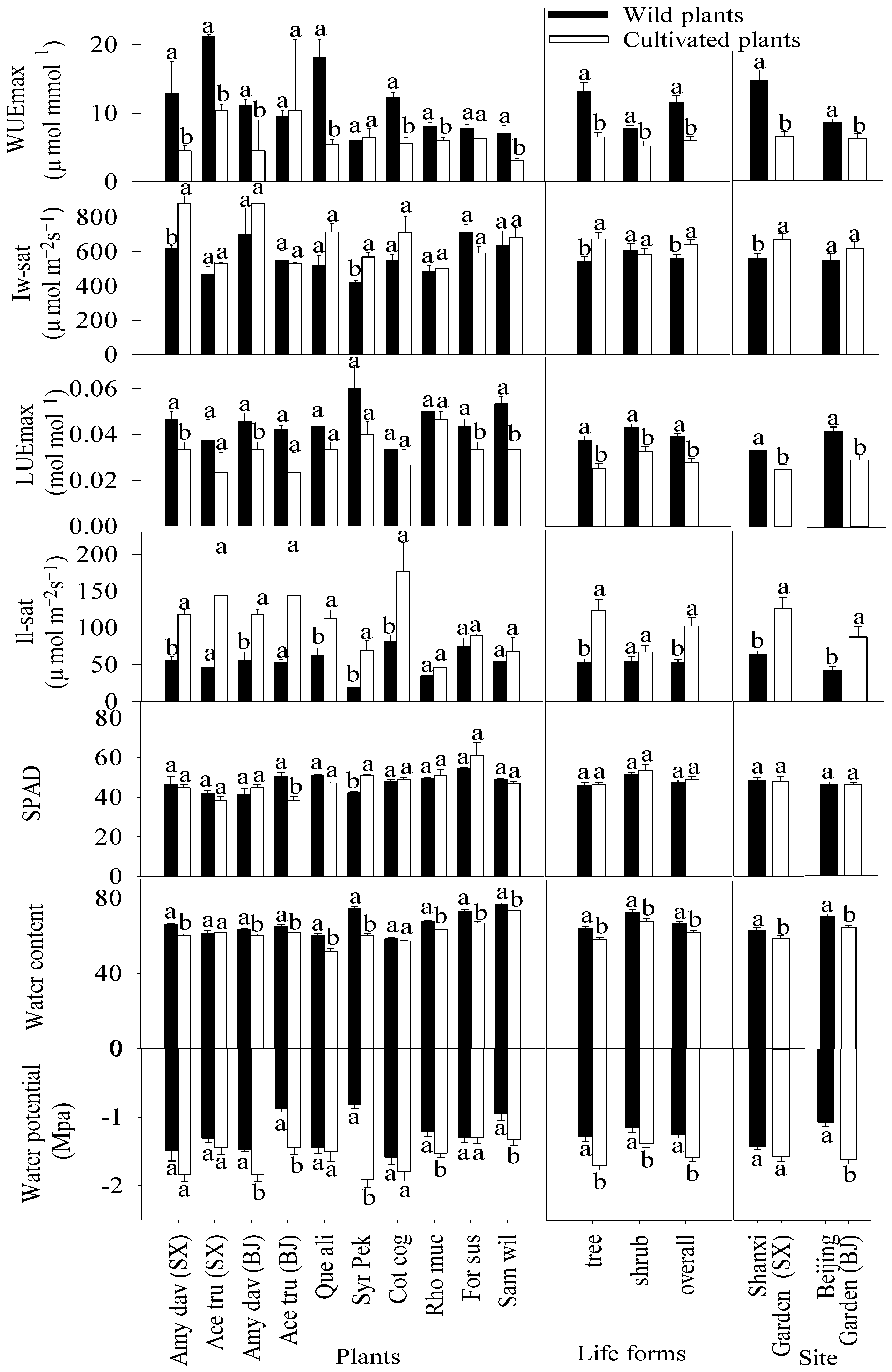 Sustainability 14 05199 g002