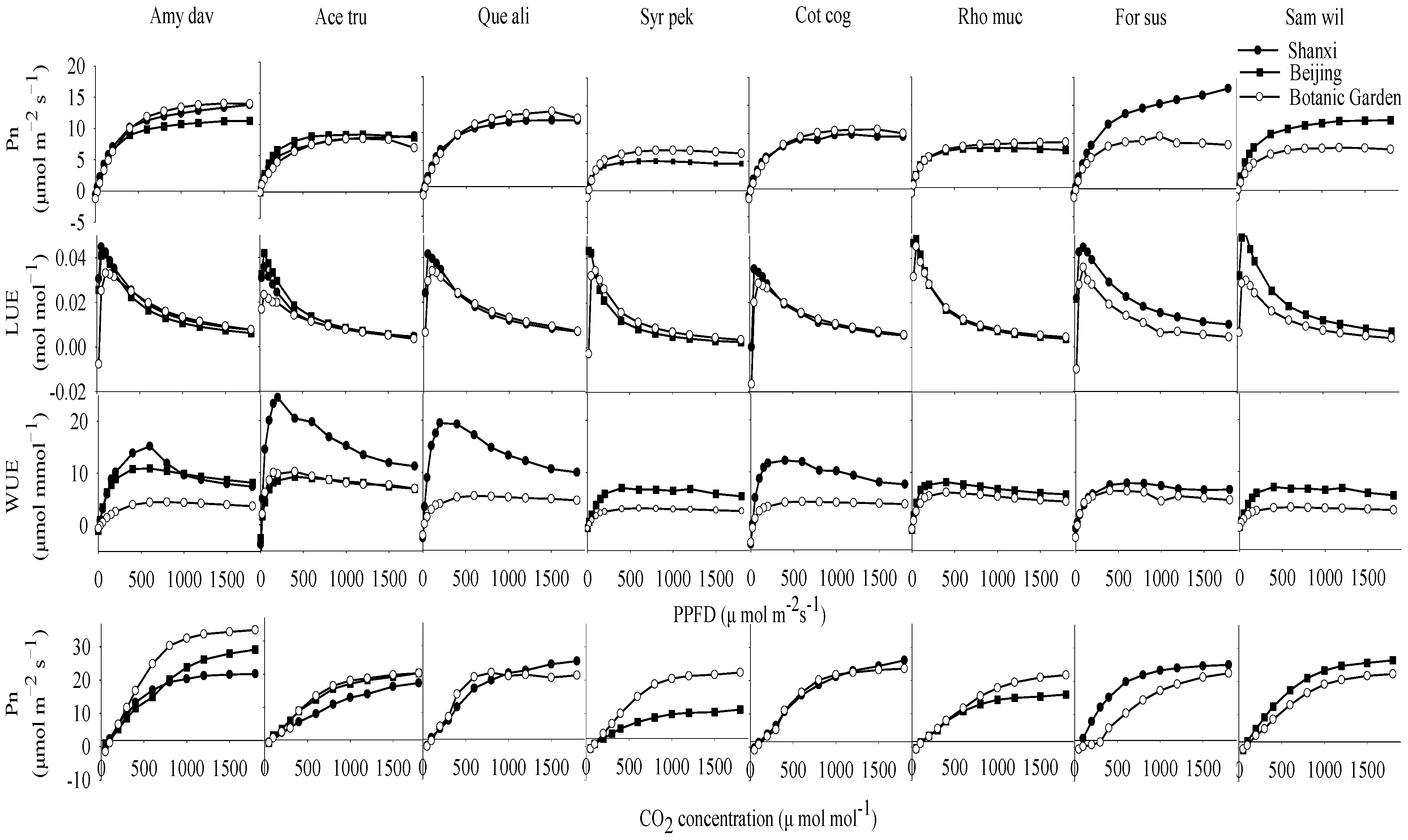 Sustainability 14 05199 g003