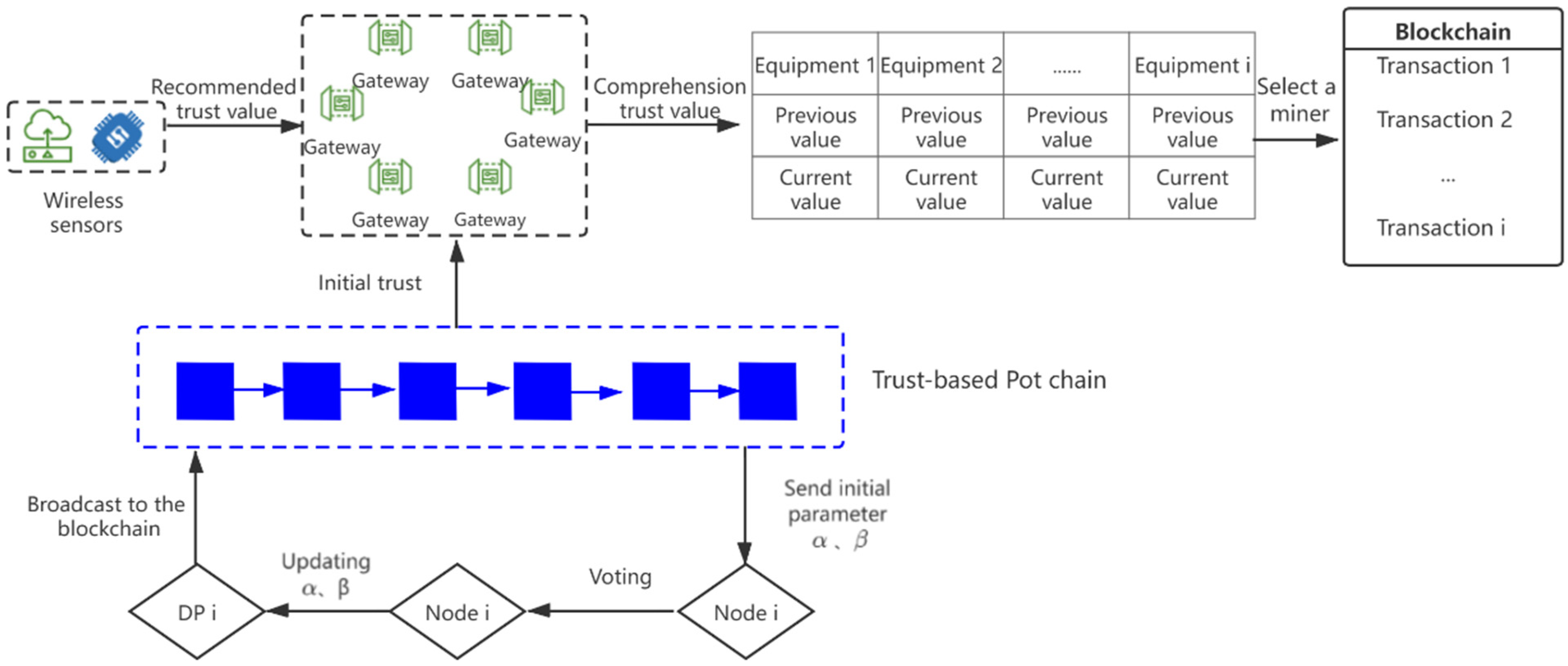 Sustainability 14 05200 g001 550