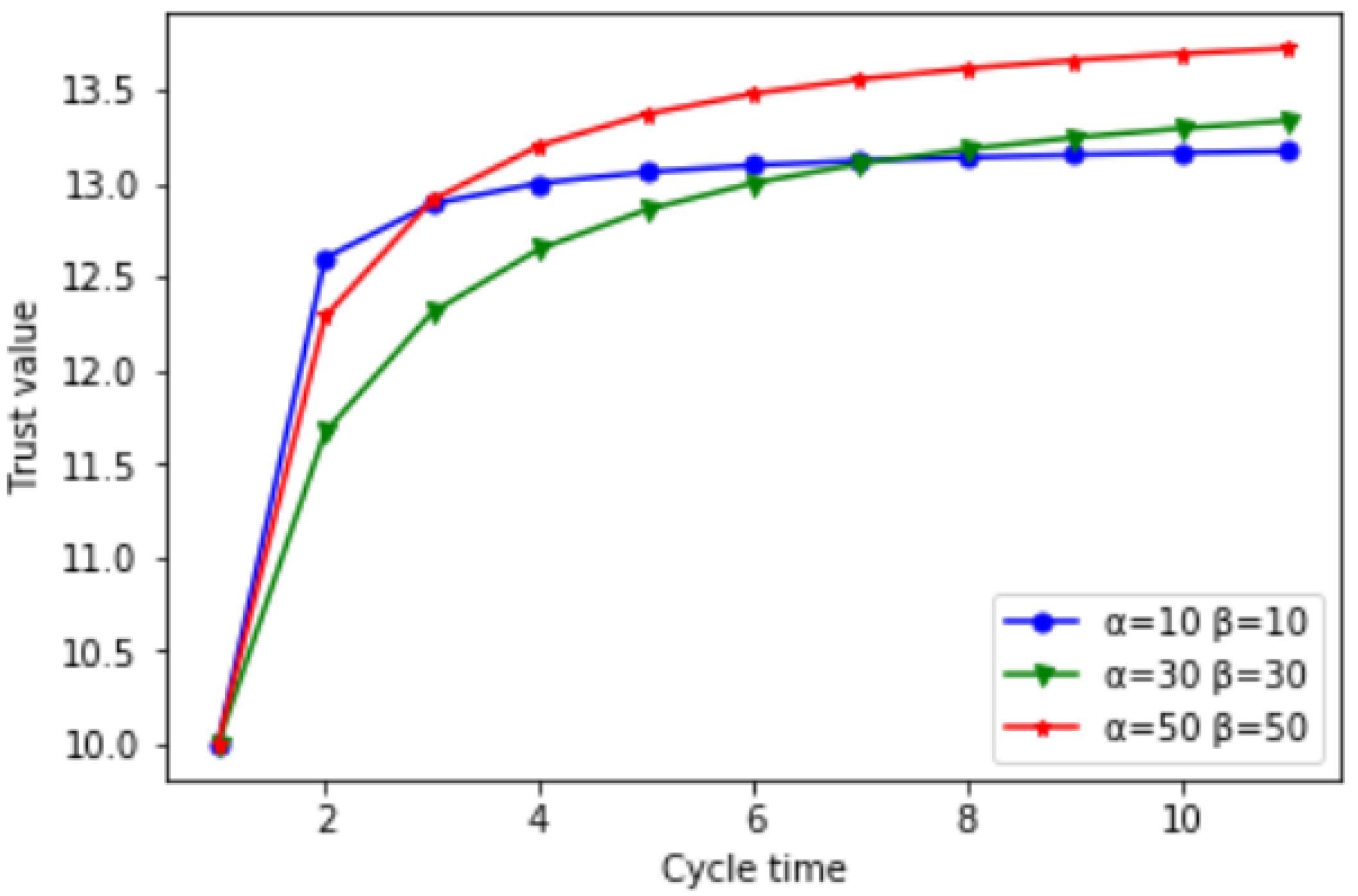 Sustainability 14 05200 g004 550