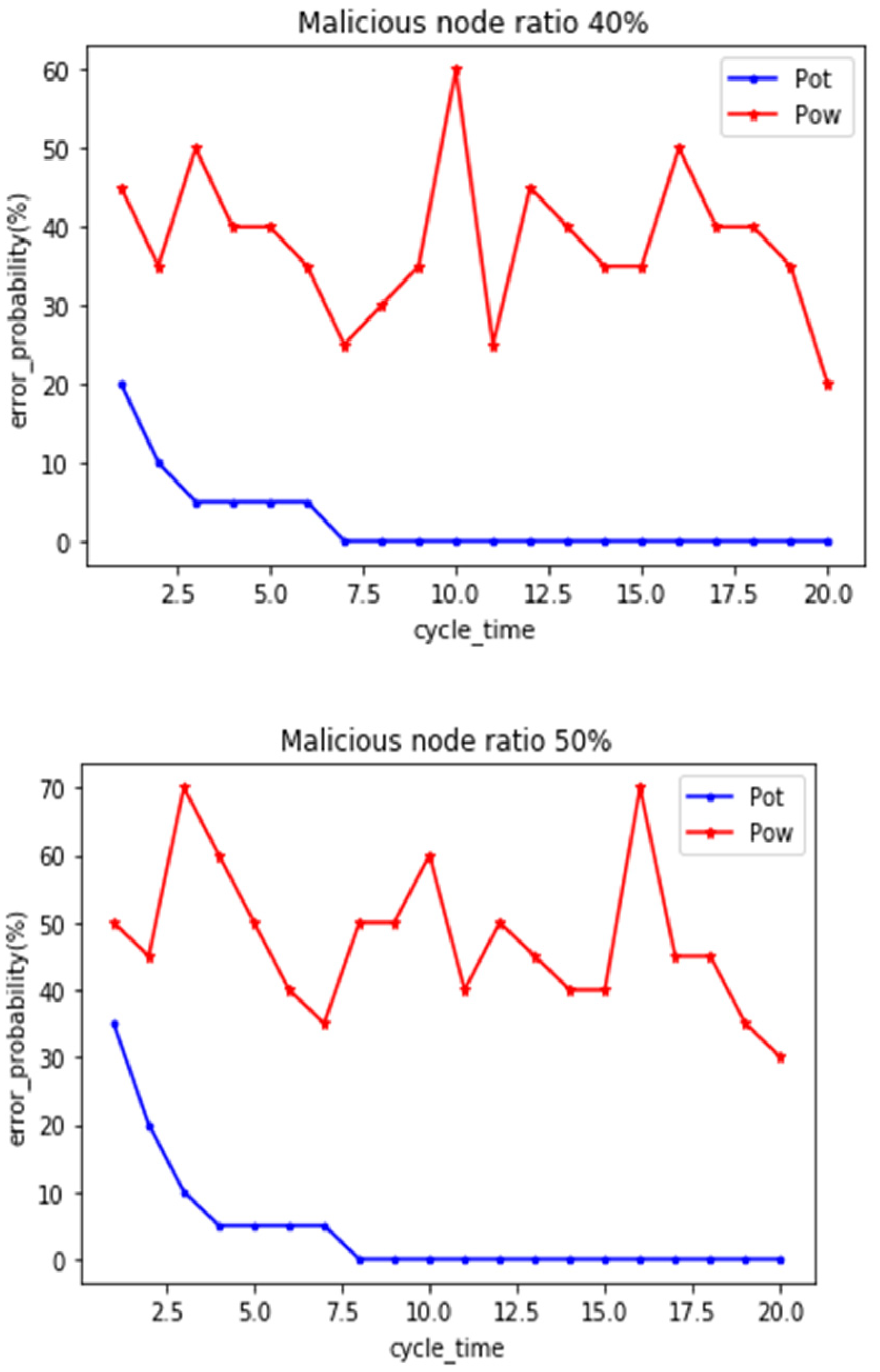 Sustainability 14 05200 g006a 550