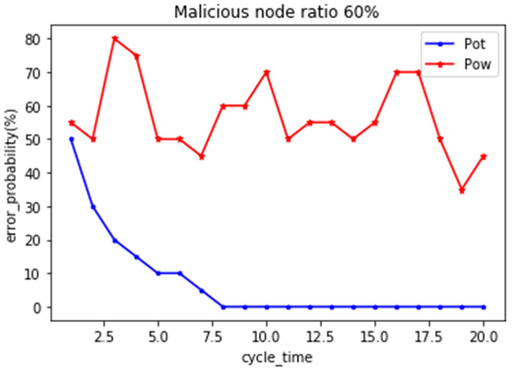 Sustainability 14 05200 g006b 550