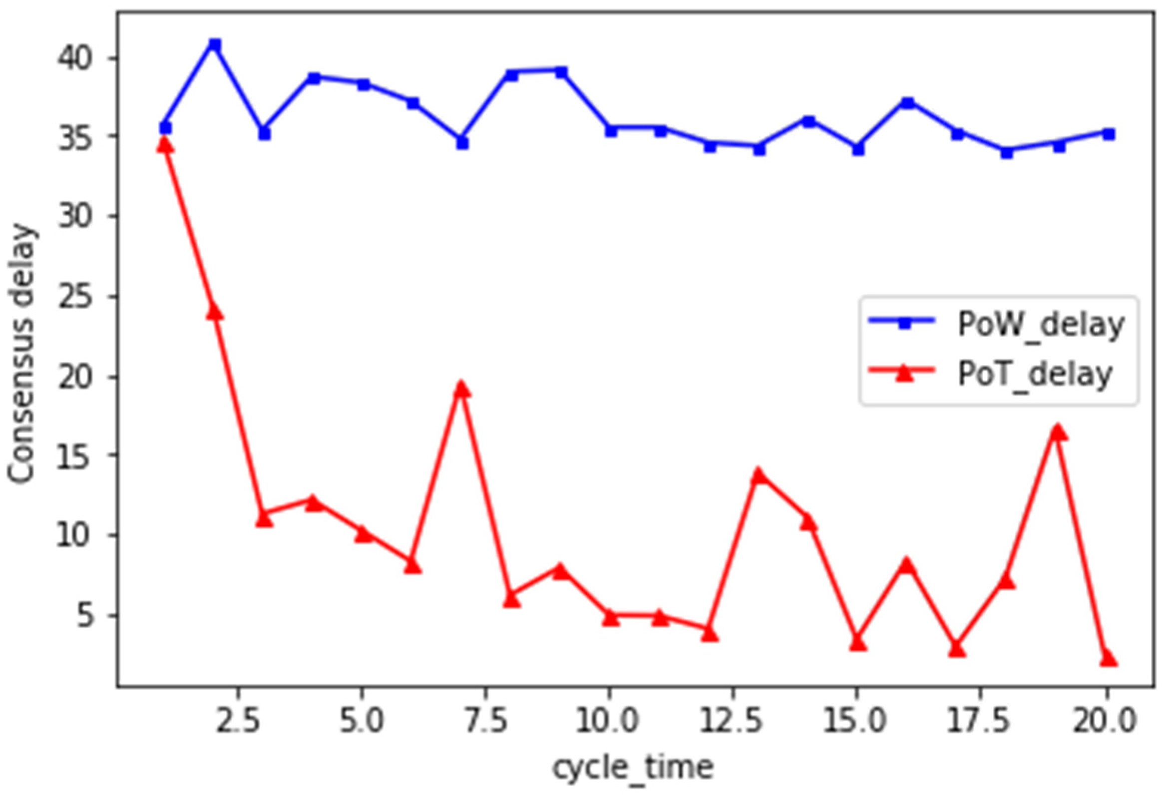 Sustainability 14 05200 g007 550