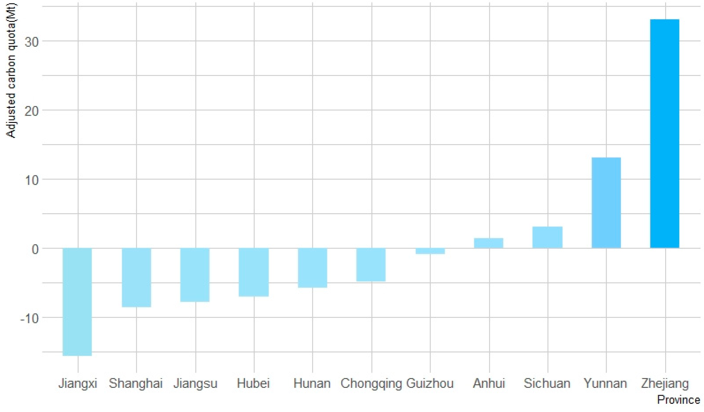 Sustainability 14 05201 g004 550
