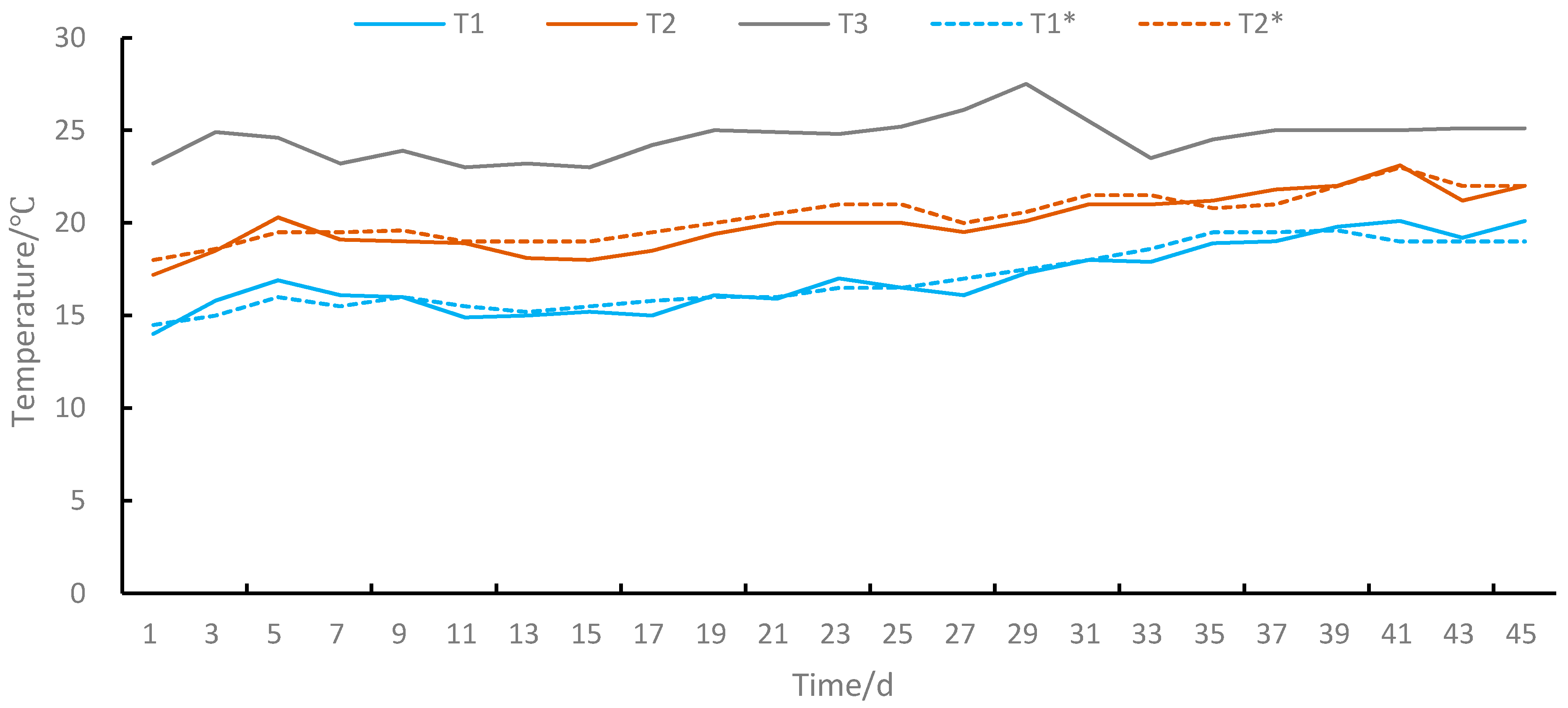Sustainability 14 05202 g002 550
