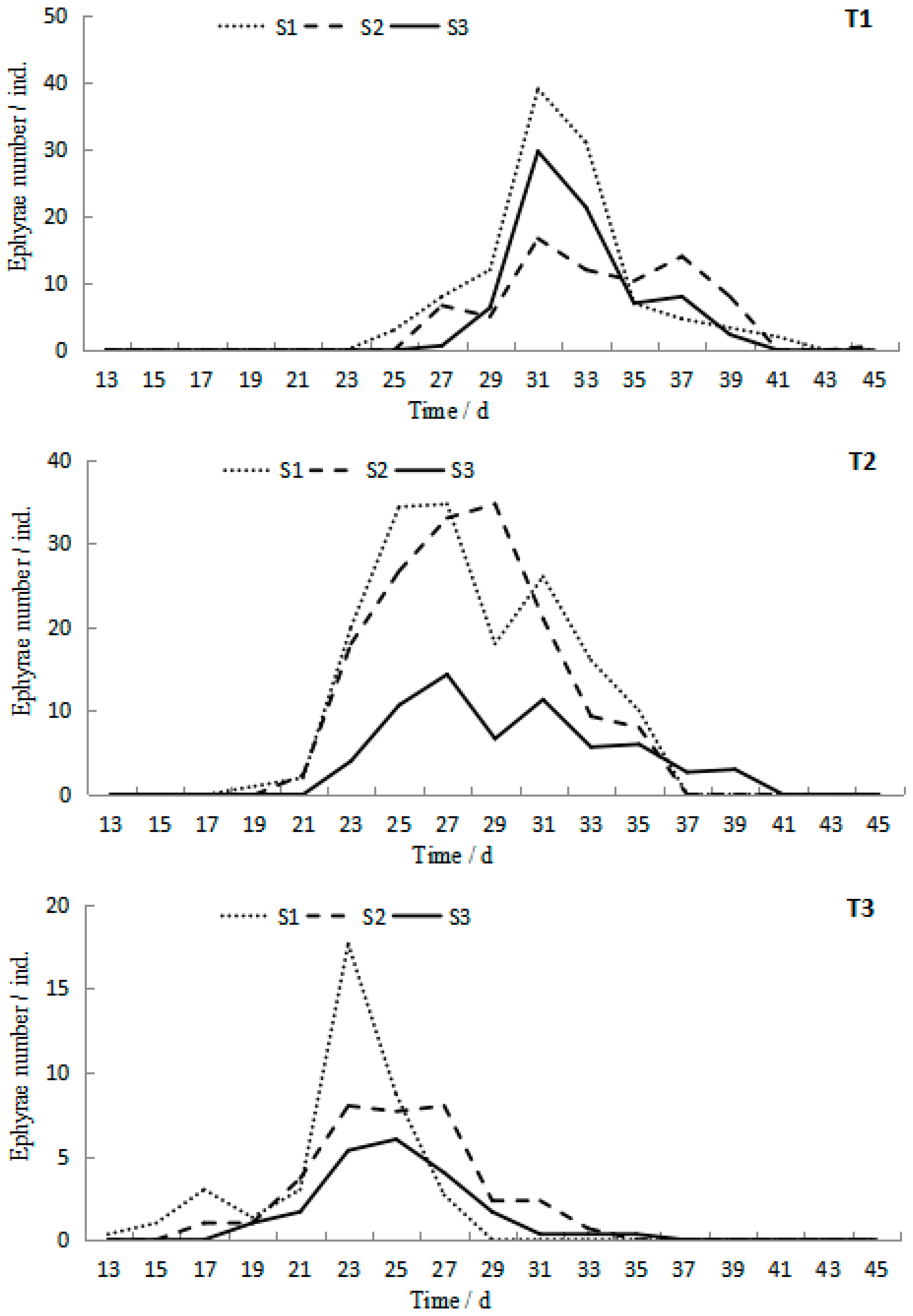 Sustainability 14 05202 g005 550
