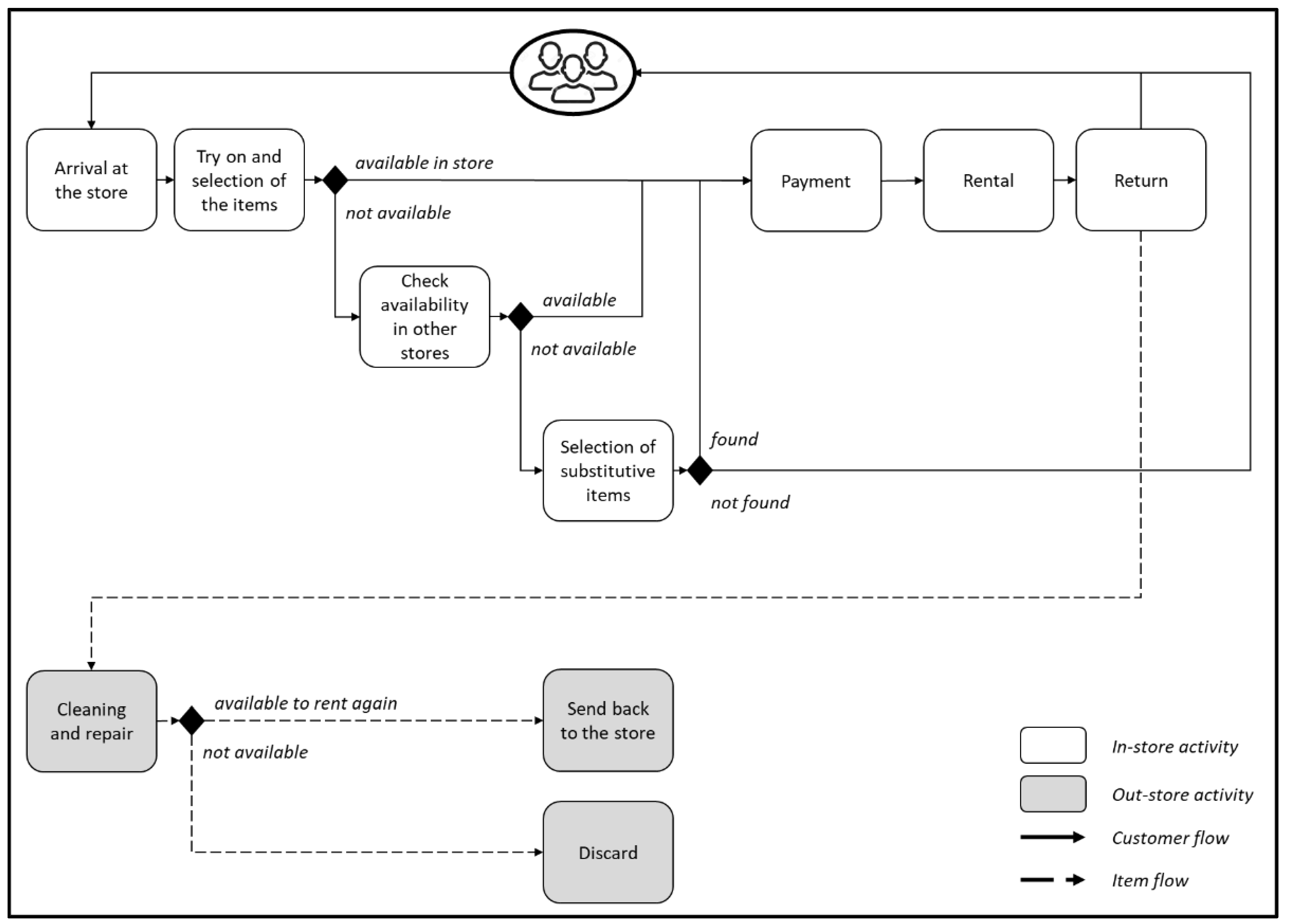 Sustainability 14 05207 g001
