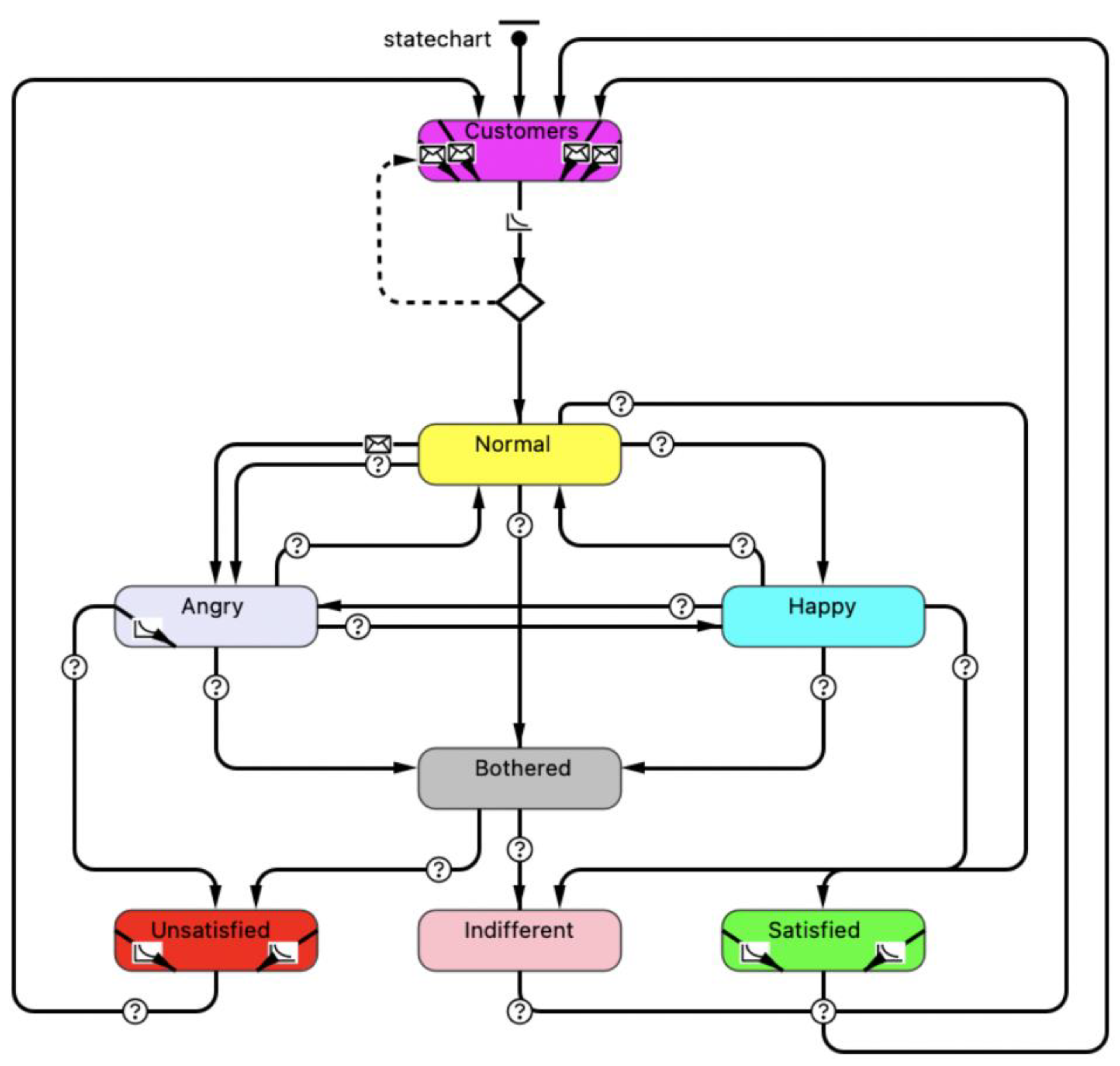 Sustainability 14 05207 g002