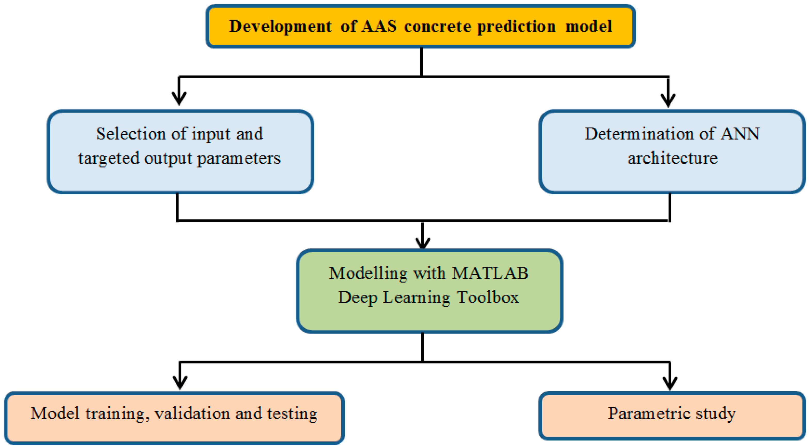 Sustainability 14 05214 g001 550
