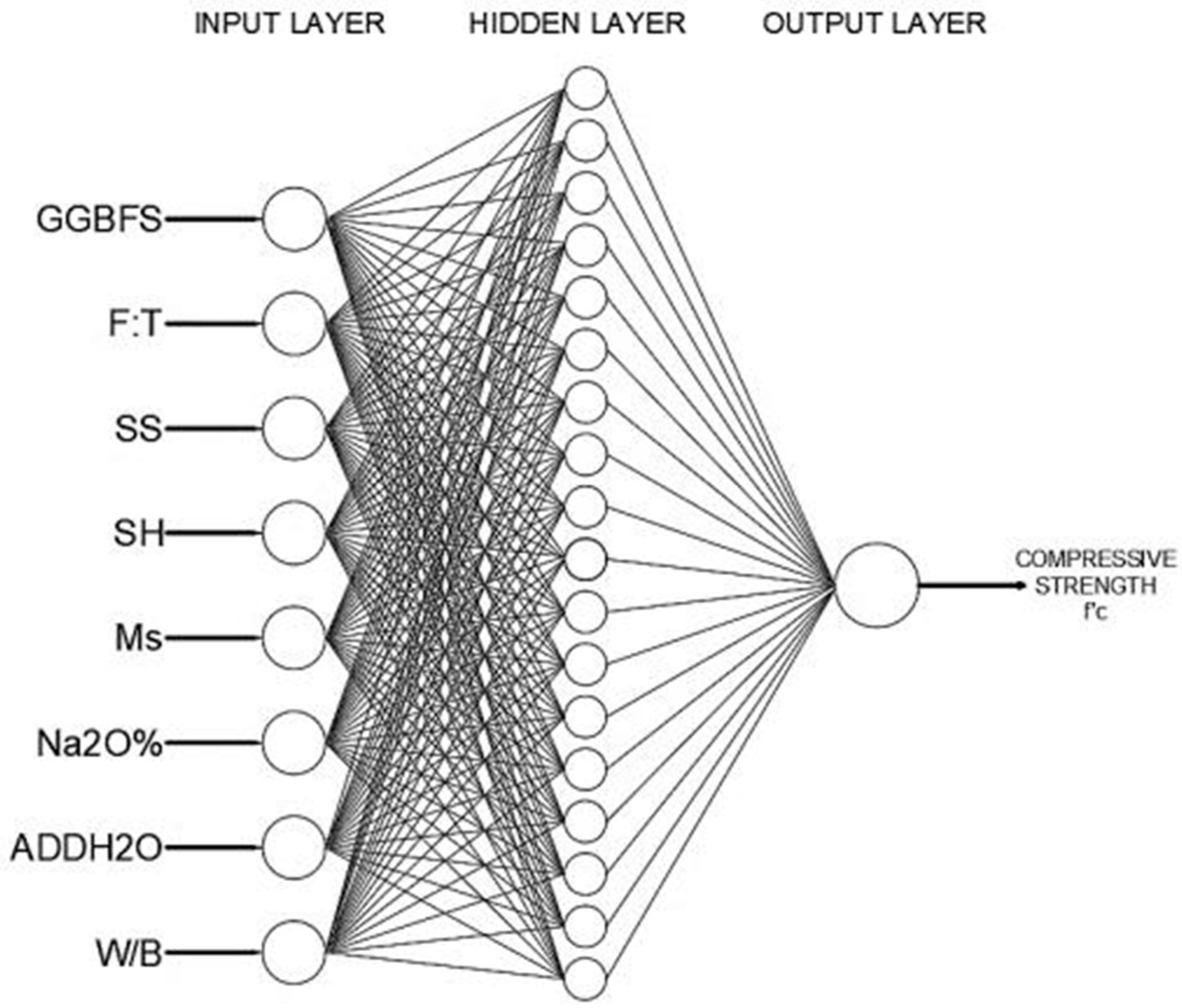 Sustainability 14 05214 g002 550