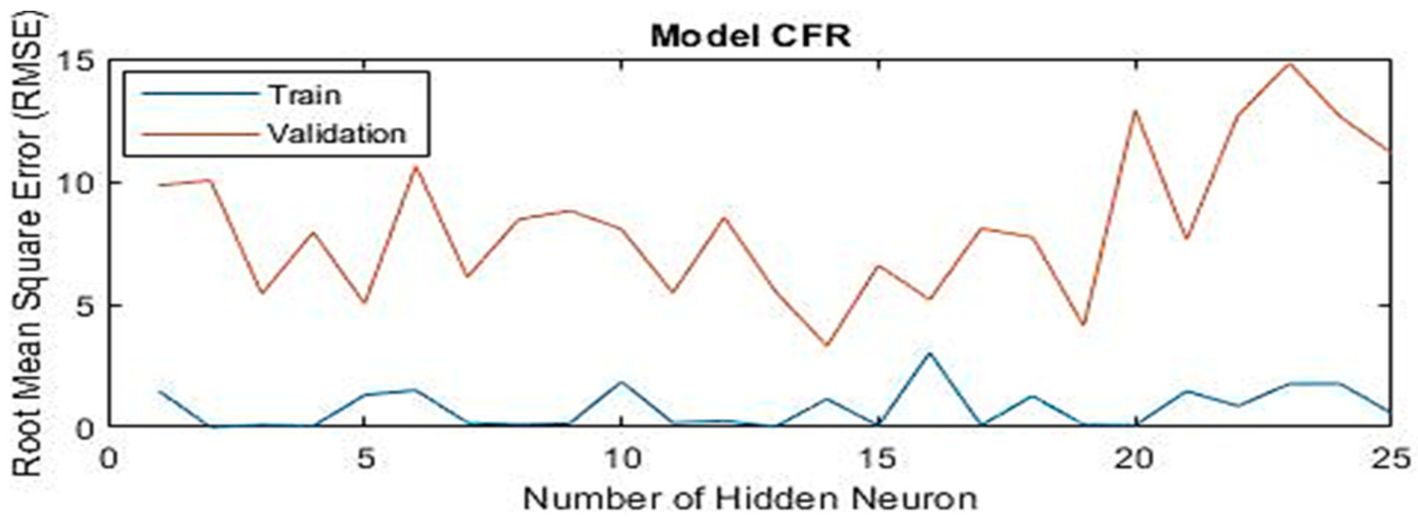 Sustainability 14 05214 g004b 550