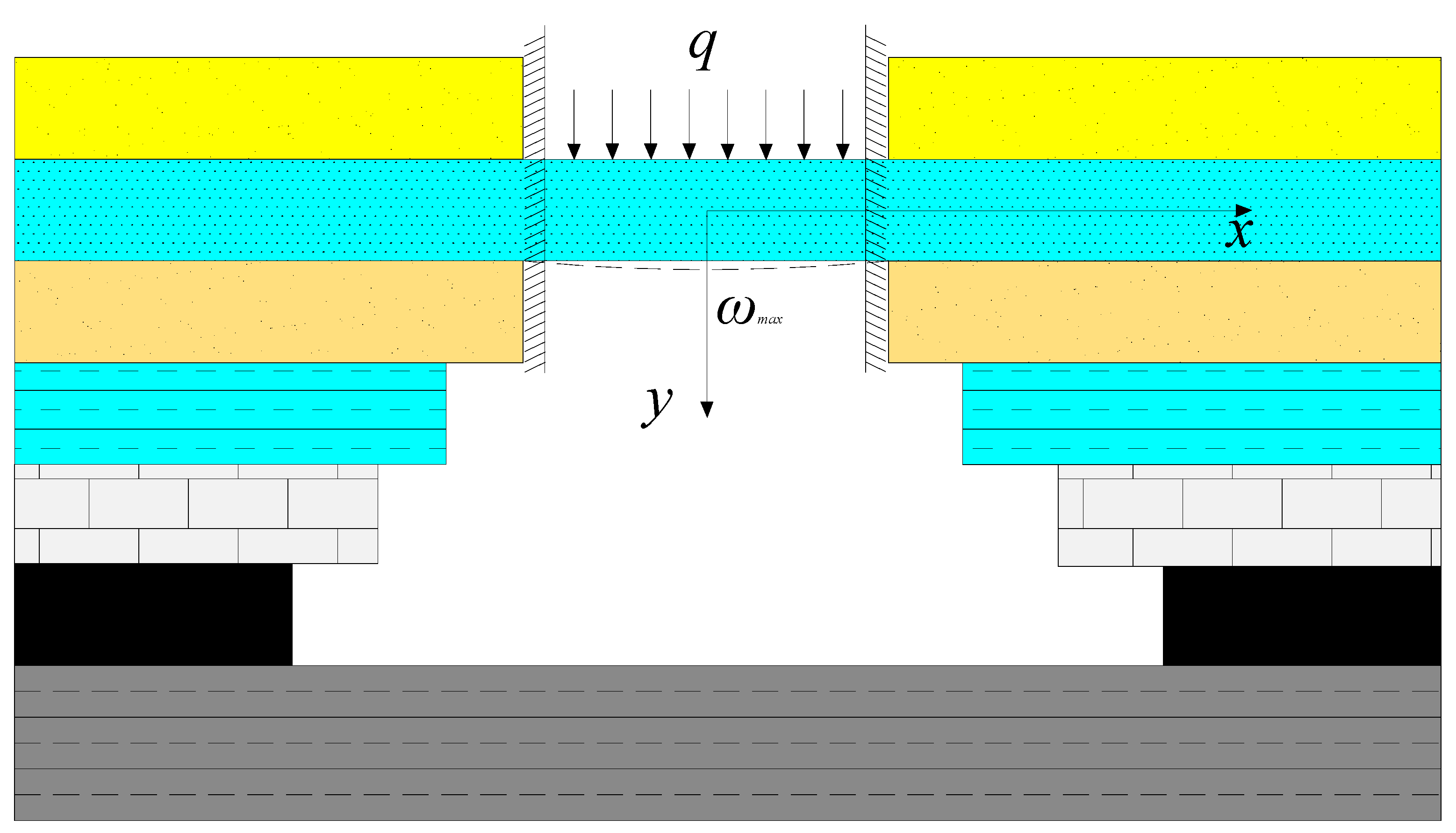 Sustainability 14 05221 g002 550