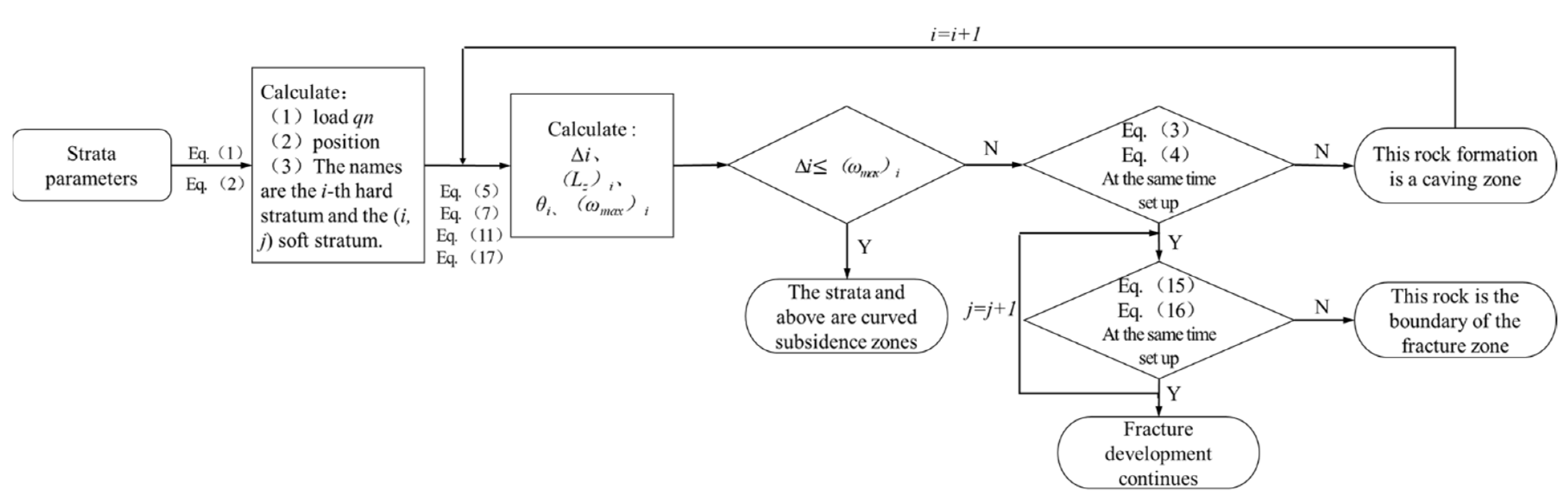 Sustainability 14 05221 g003 550