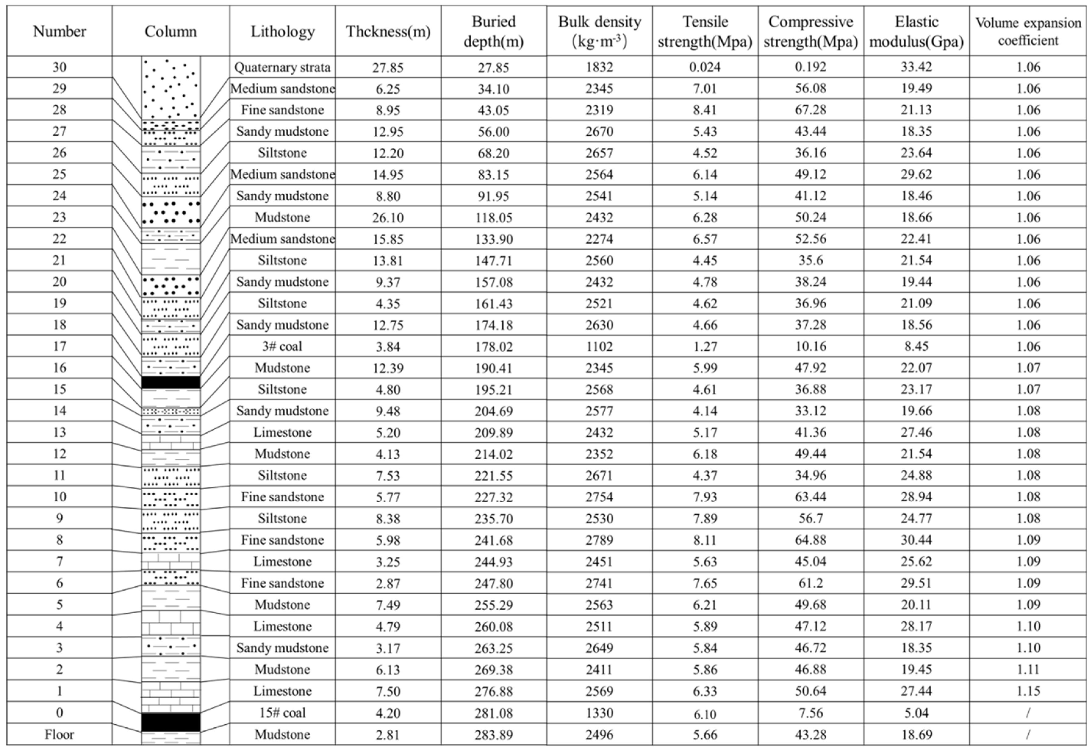 Sustainability 14 05221 g004 550