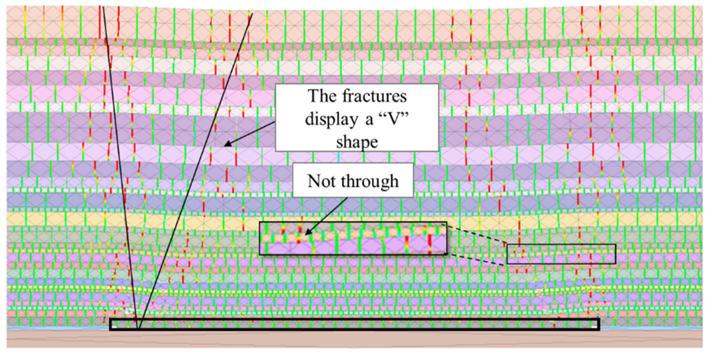 Sustainability 14 05221 g012 550