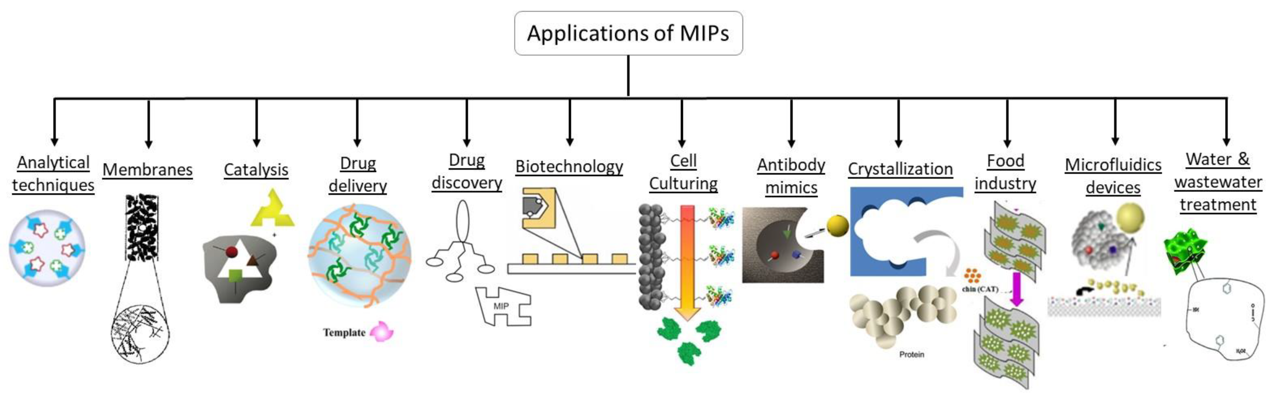 Sustainability 14 05222 g002 Sustainability 14 05222 g002