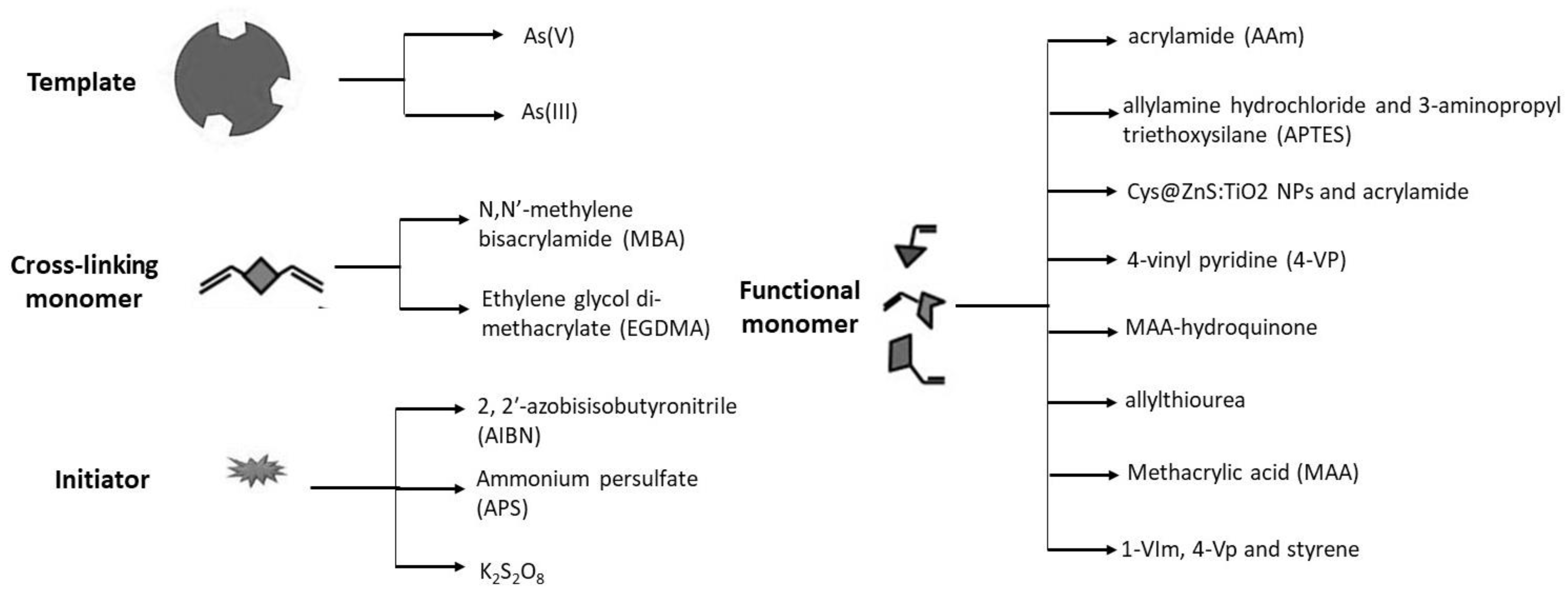 Sustainability 14 05222 g003 Sustainability 14 05222 g003