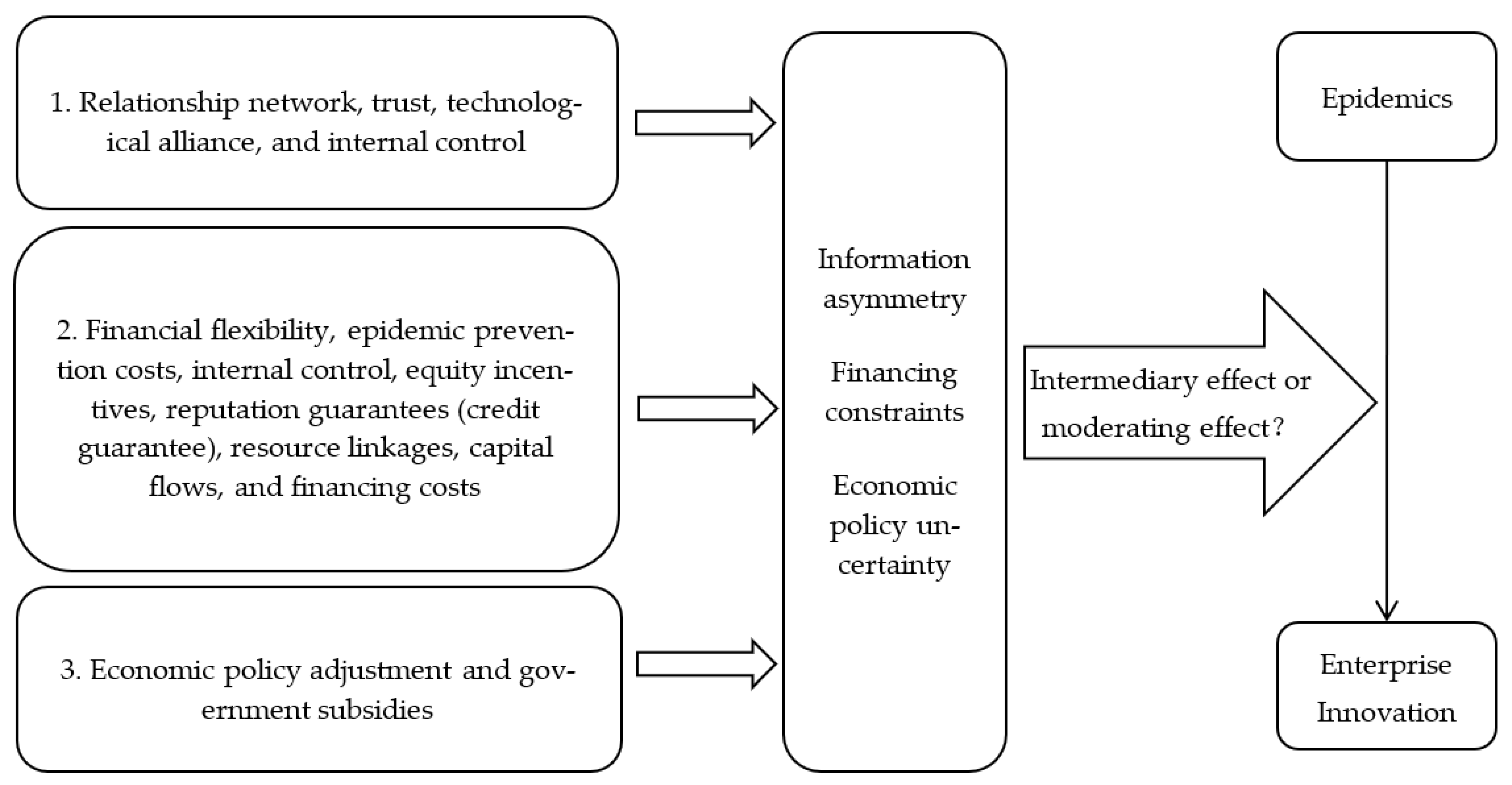 Sustainability 14 05223 g001