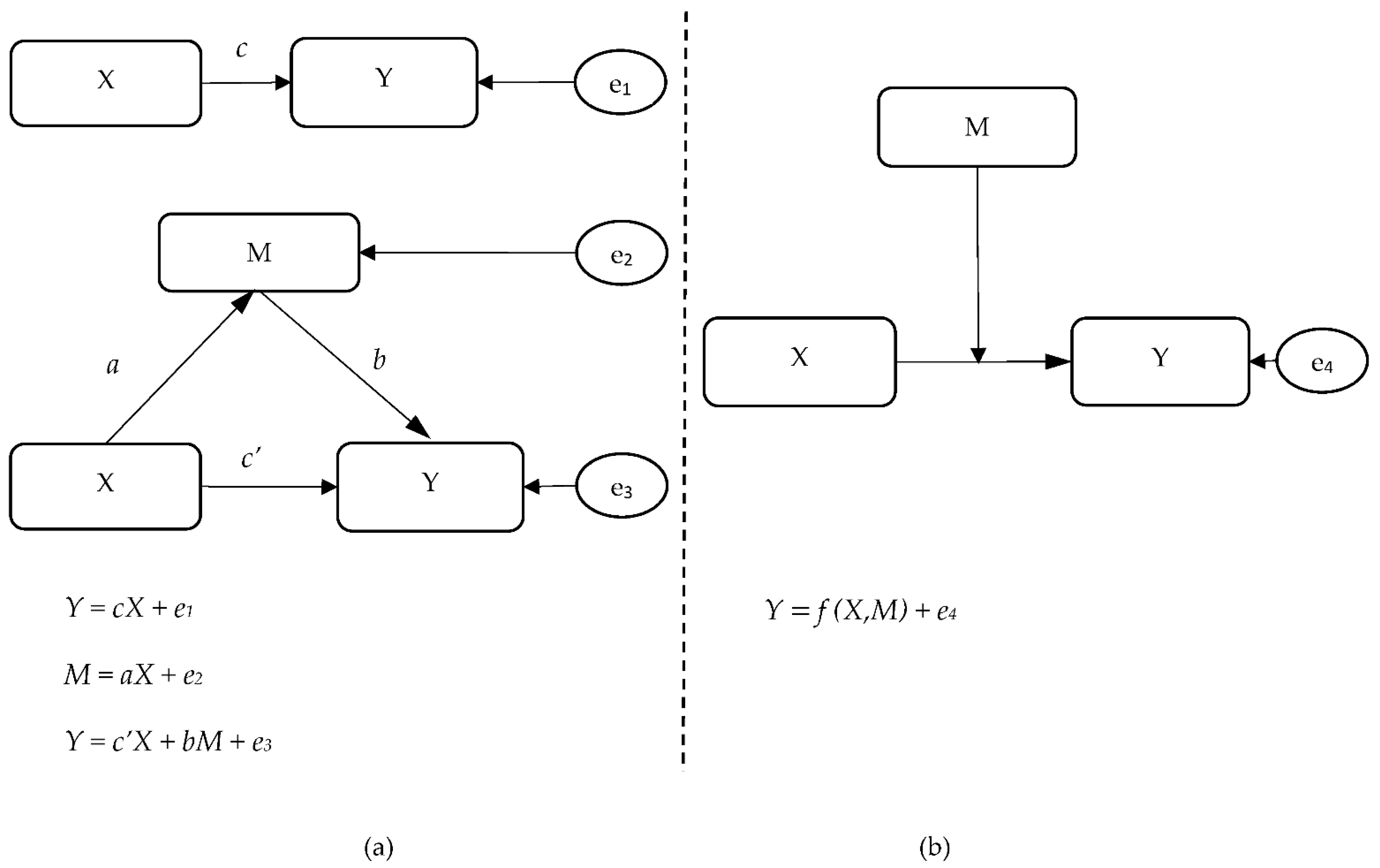 Sustainability 14 05223 g002
