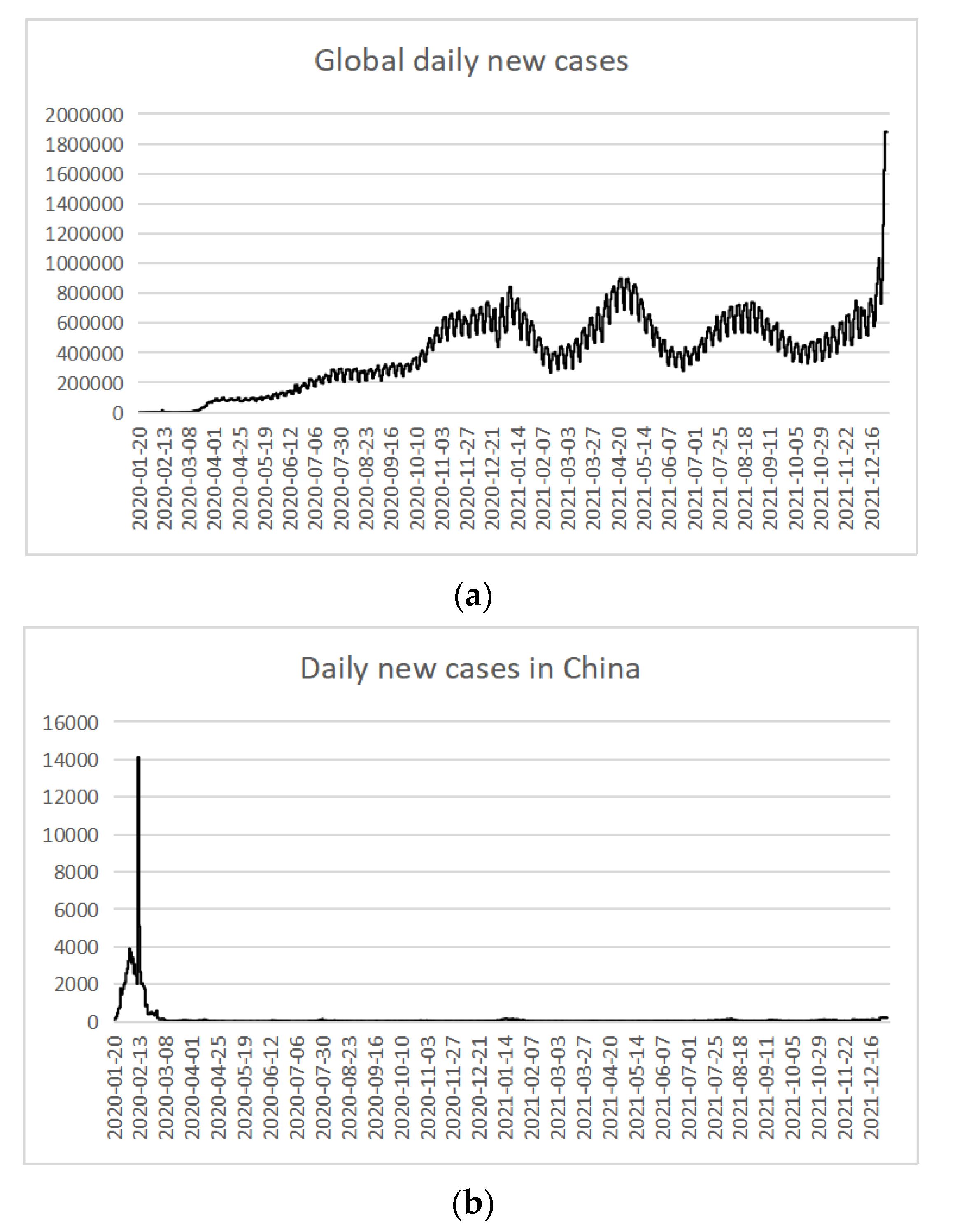 Sustainability 14 05223 g003