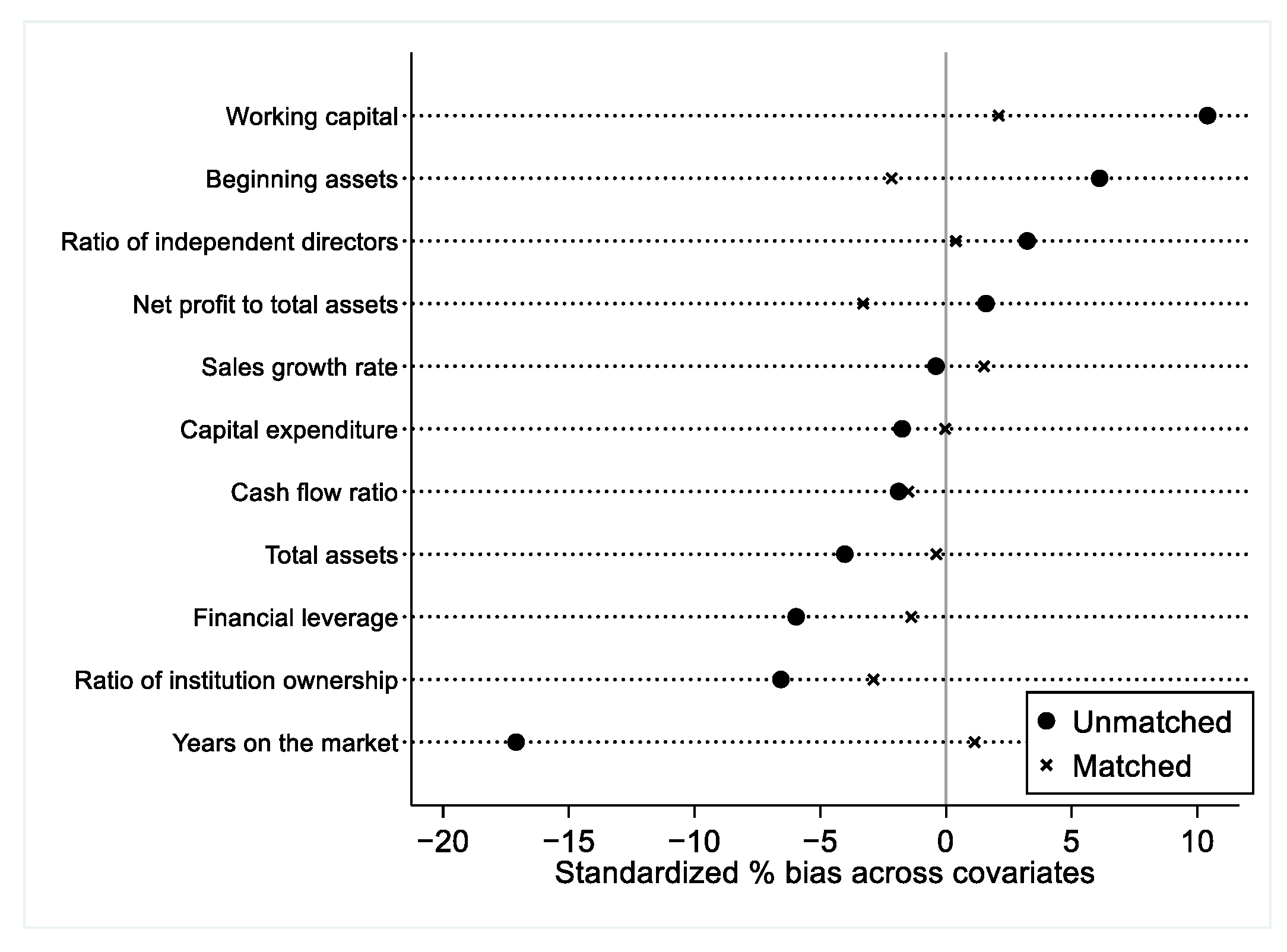 Sustainability 14 05223 g004