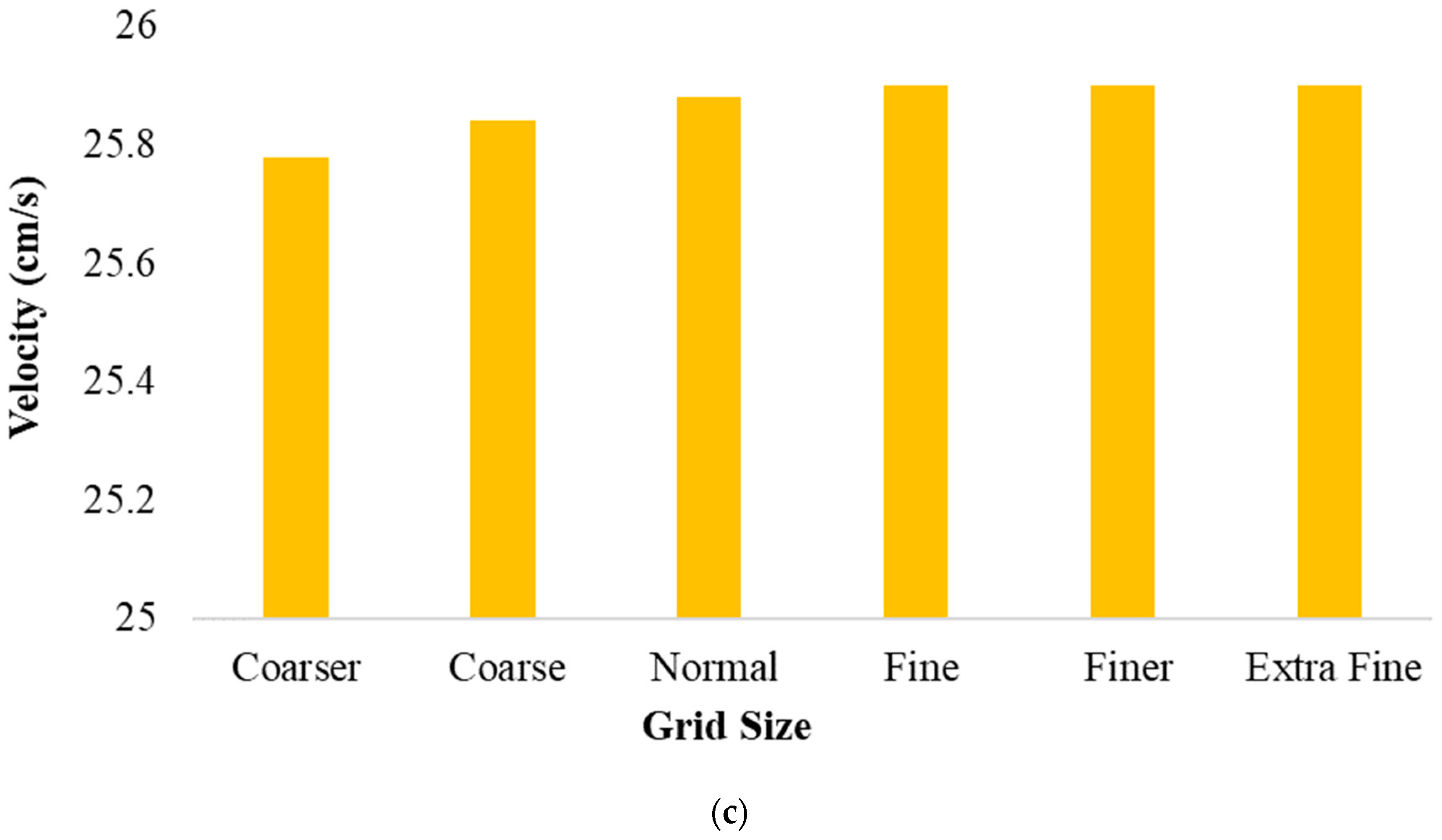 Sustainability 14 05224 g006b Sustainability 14 05224 g006b