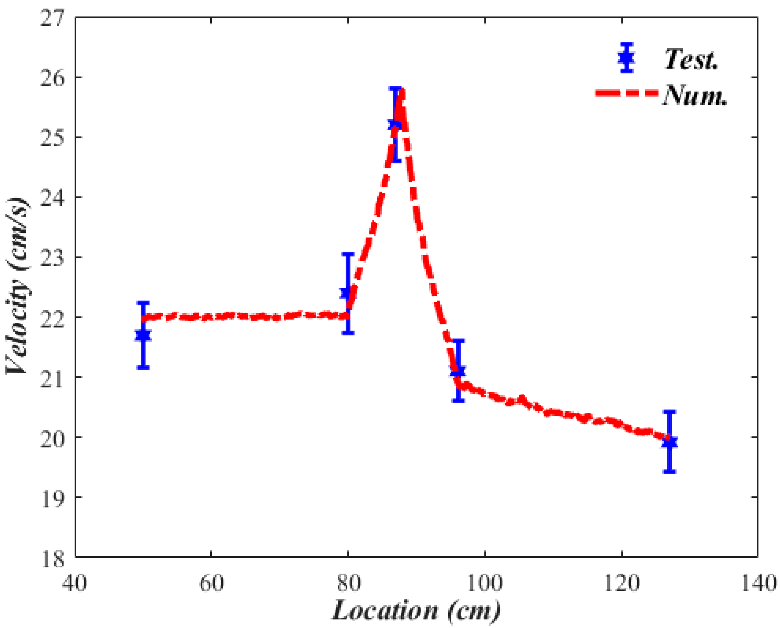 Sustainability 14 05224 g010 Sustainability 14 05224 g010