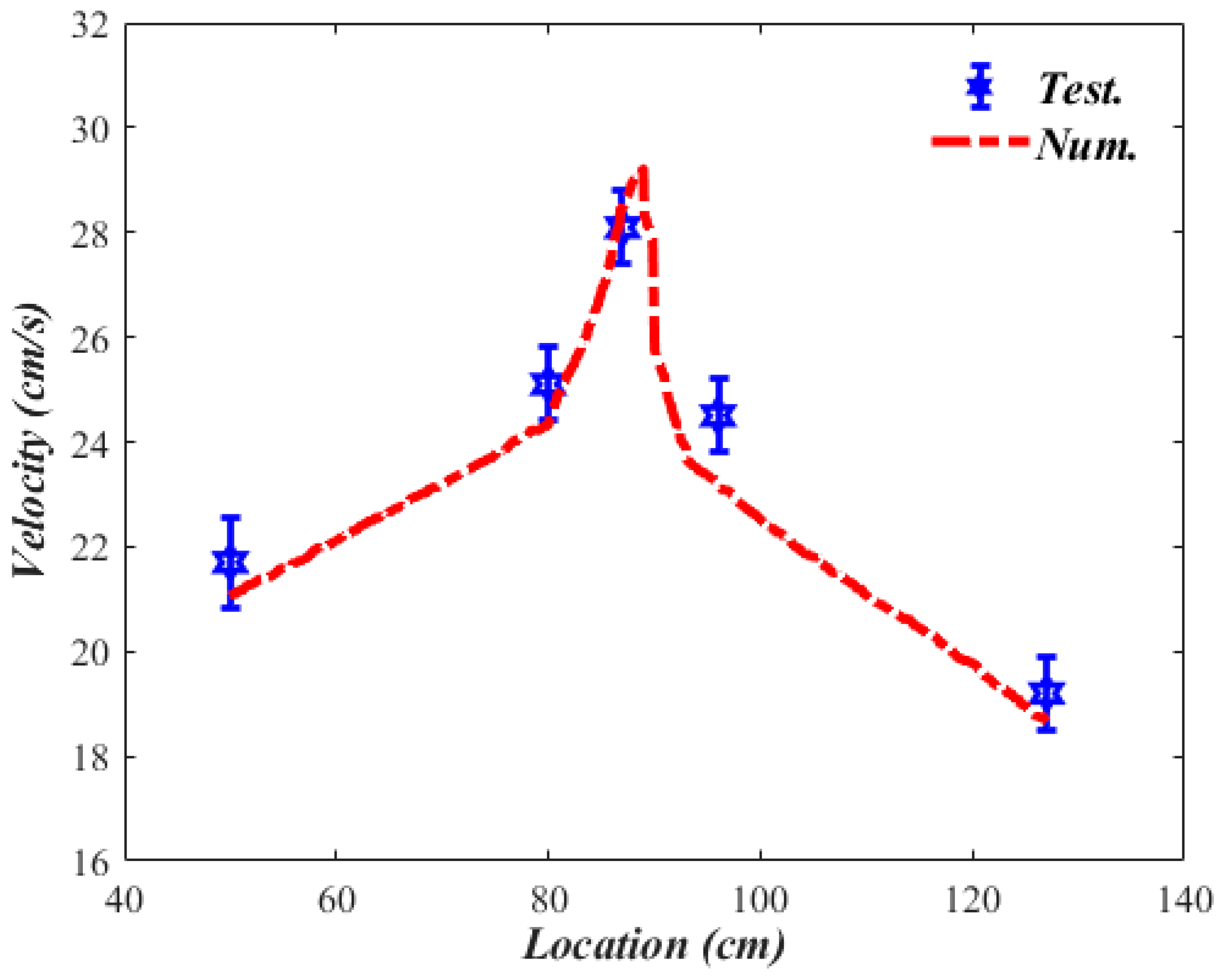 Sustainability 14 05224 g011 Sustainability 14 05224 g011