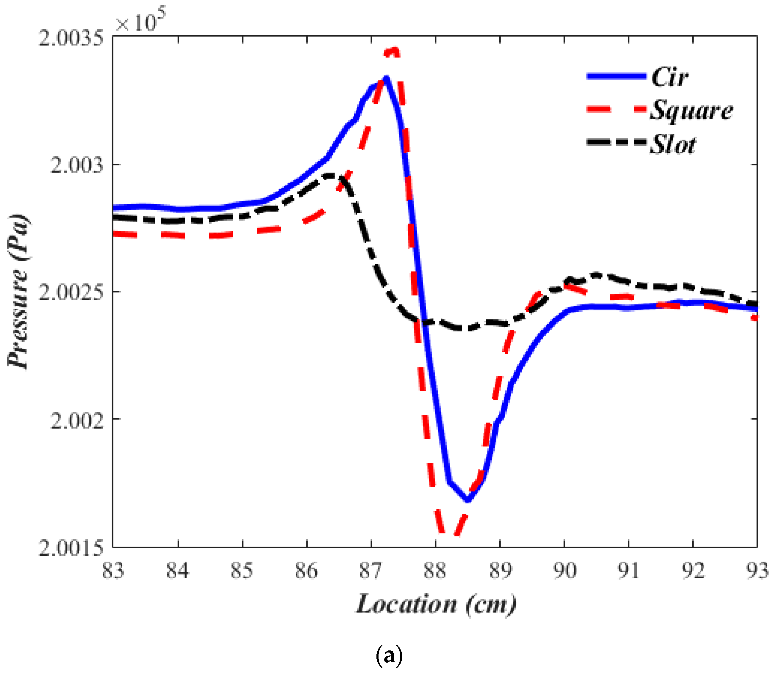 Sustainability 14 05224 g017a Sustainability 14 05224 g017a