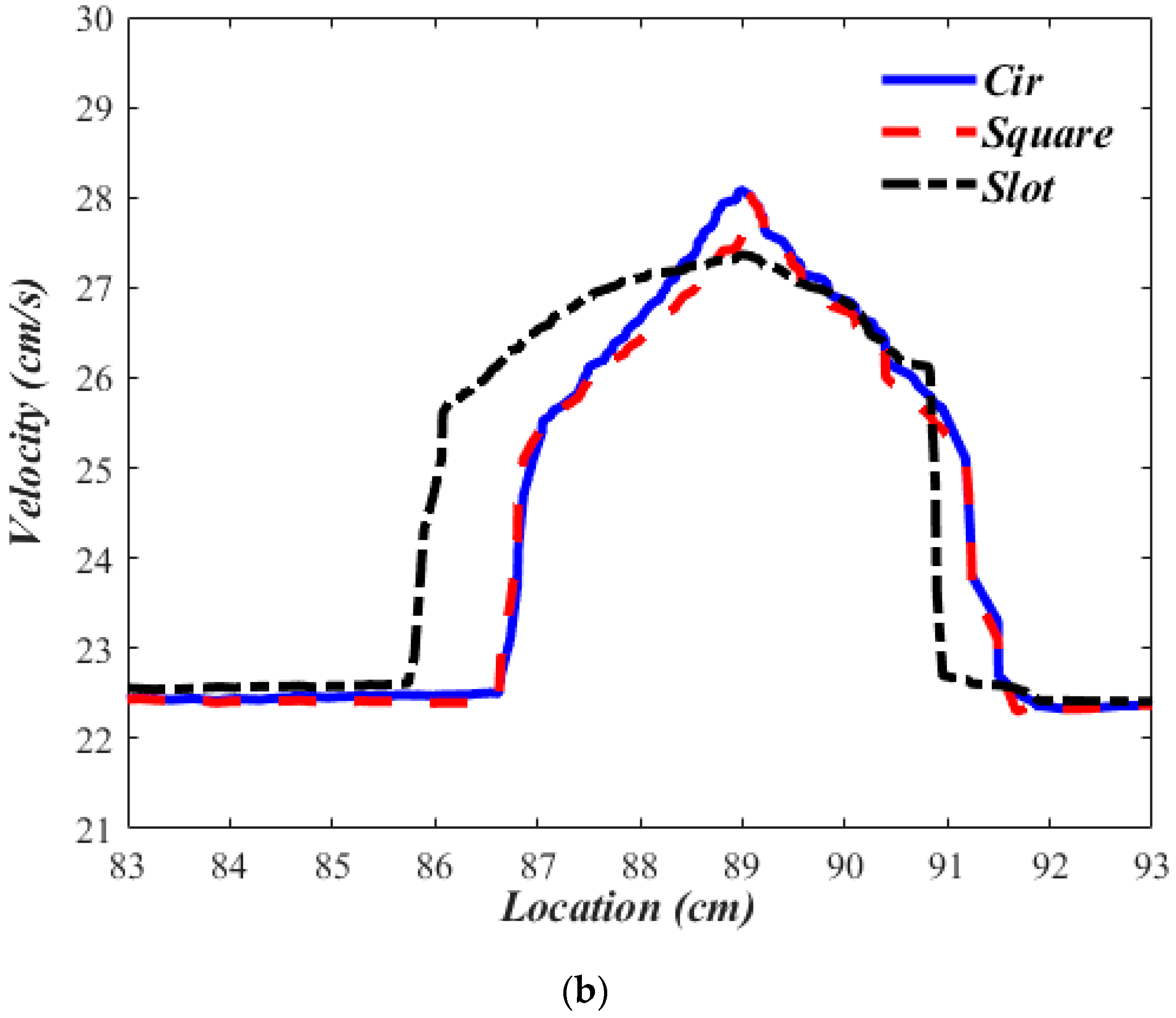 Sustainability 14 05224 g018b Sustainability 14 05224 g018b