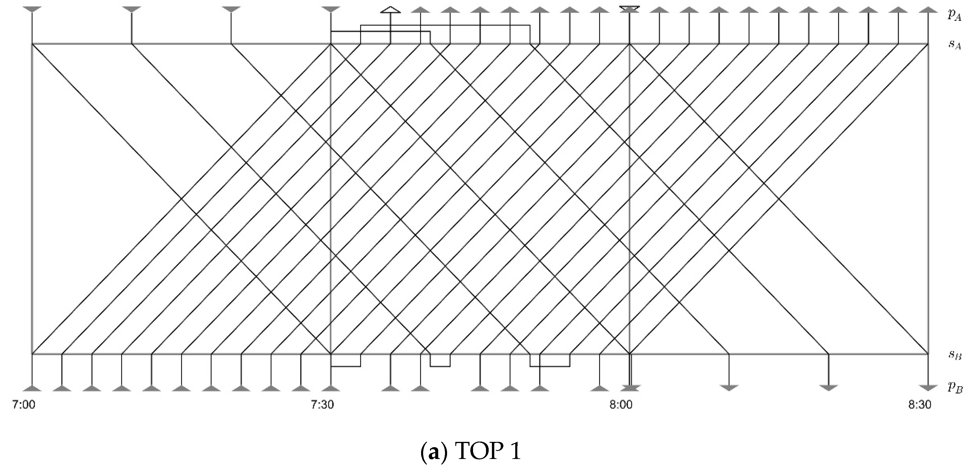Sustainability 14 05226 g002a 550