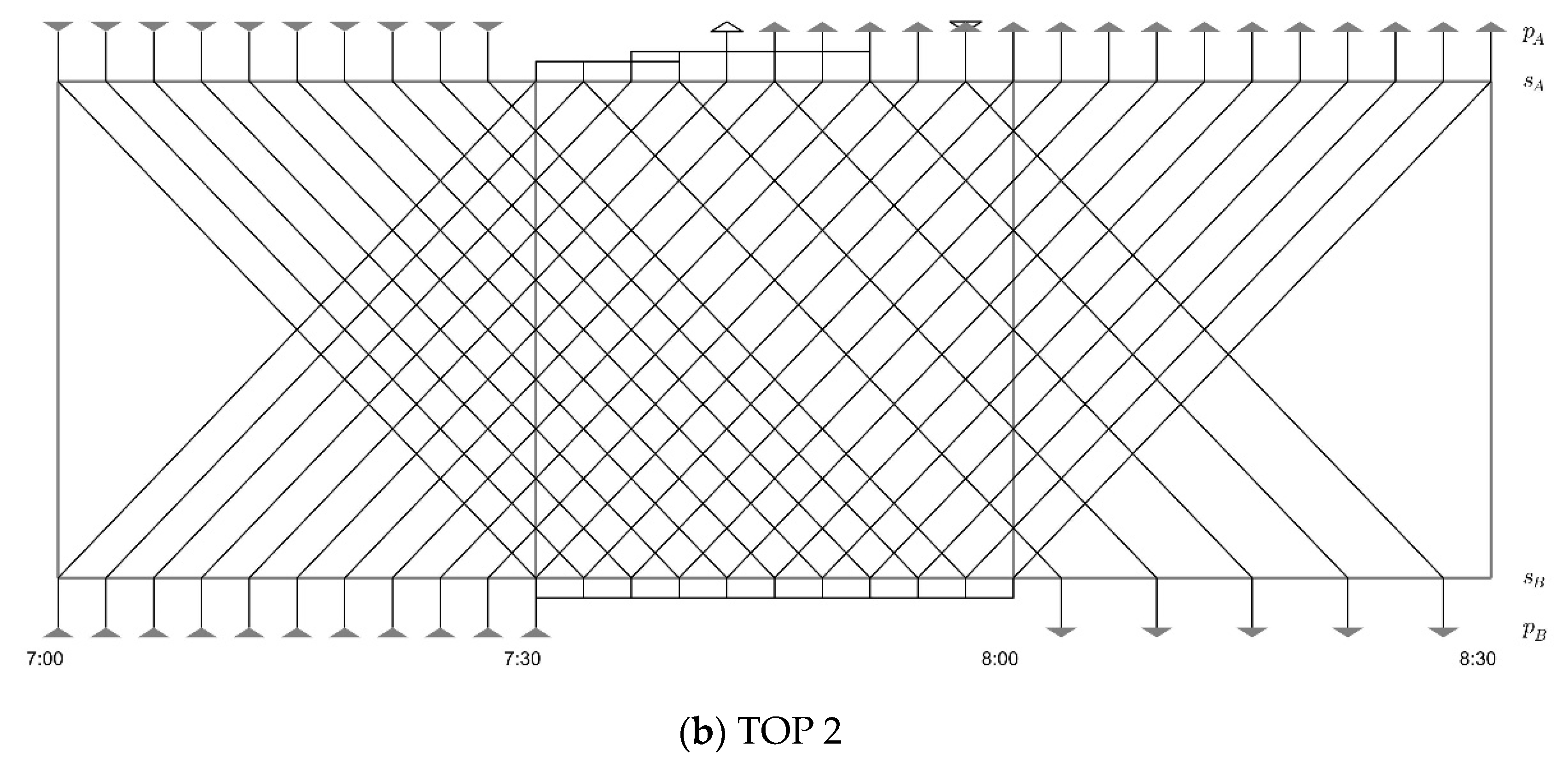 Sustainability 14 05226 g002b 550