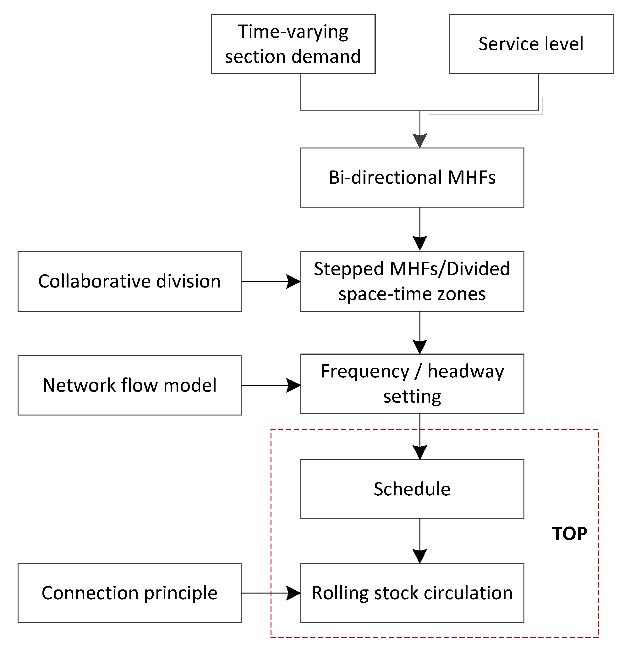 Sustainability 14 05226 g003 550