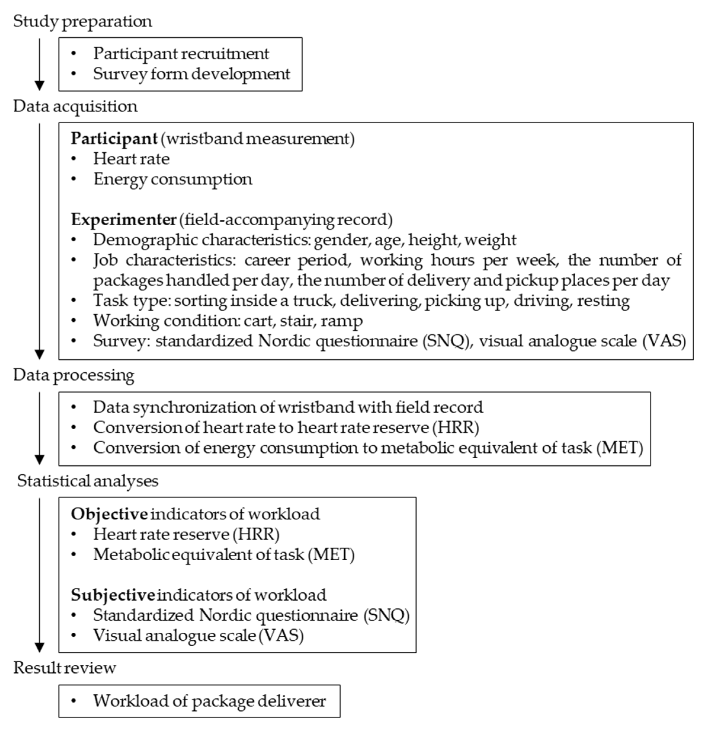 Sustainability 14 05229 g001 550