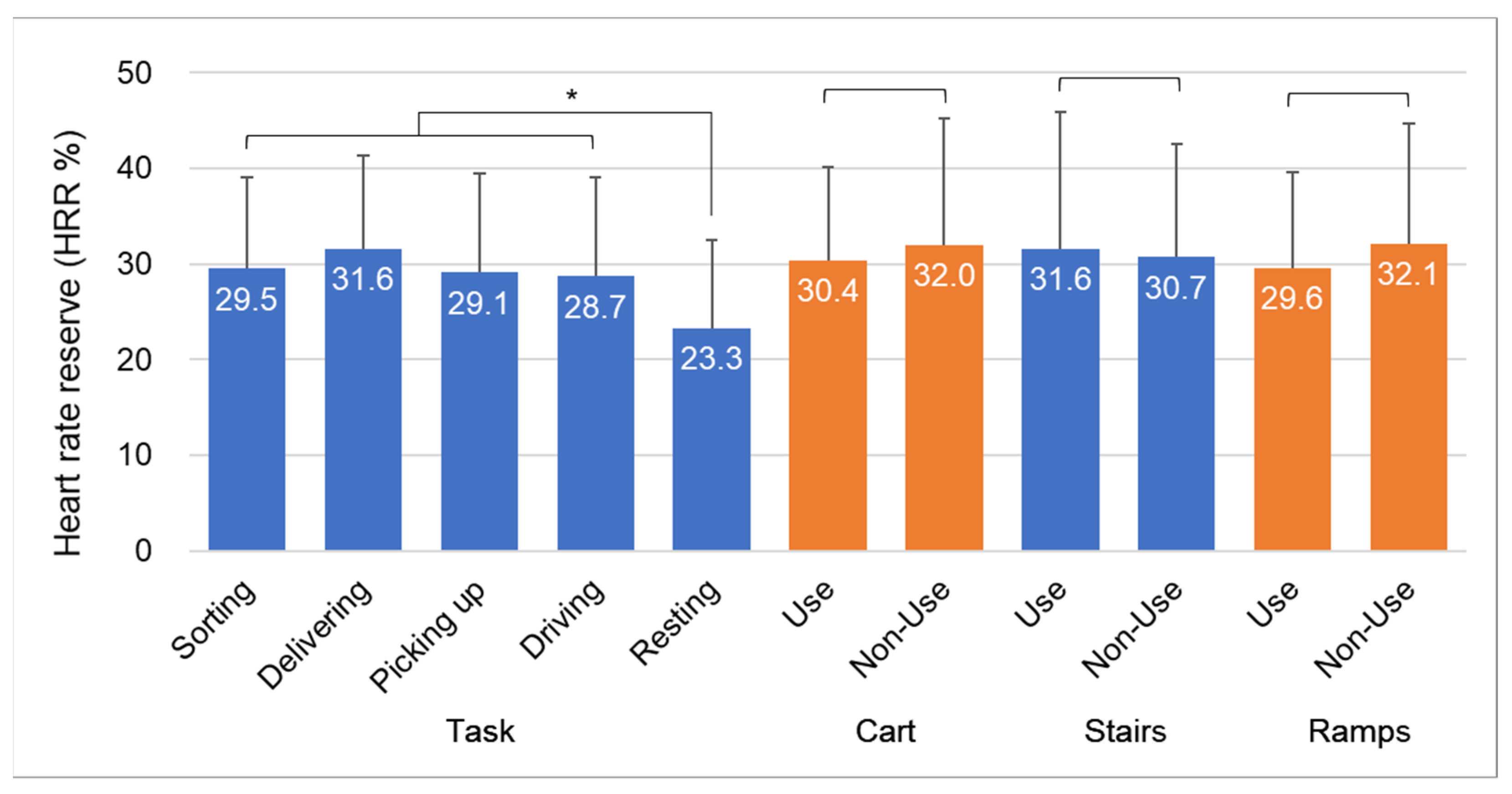 Sustainability 14 05229 g003 550