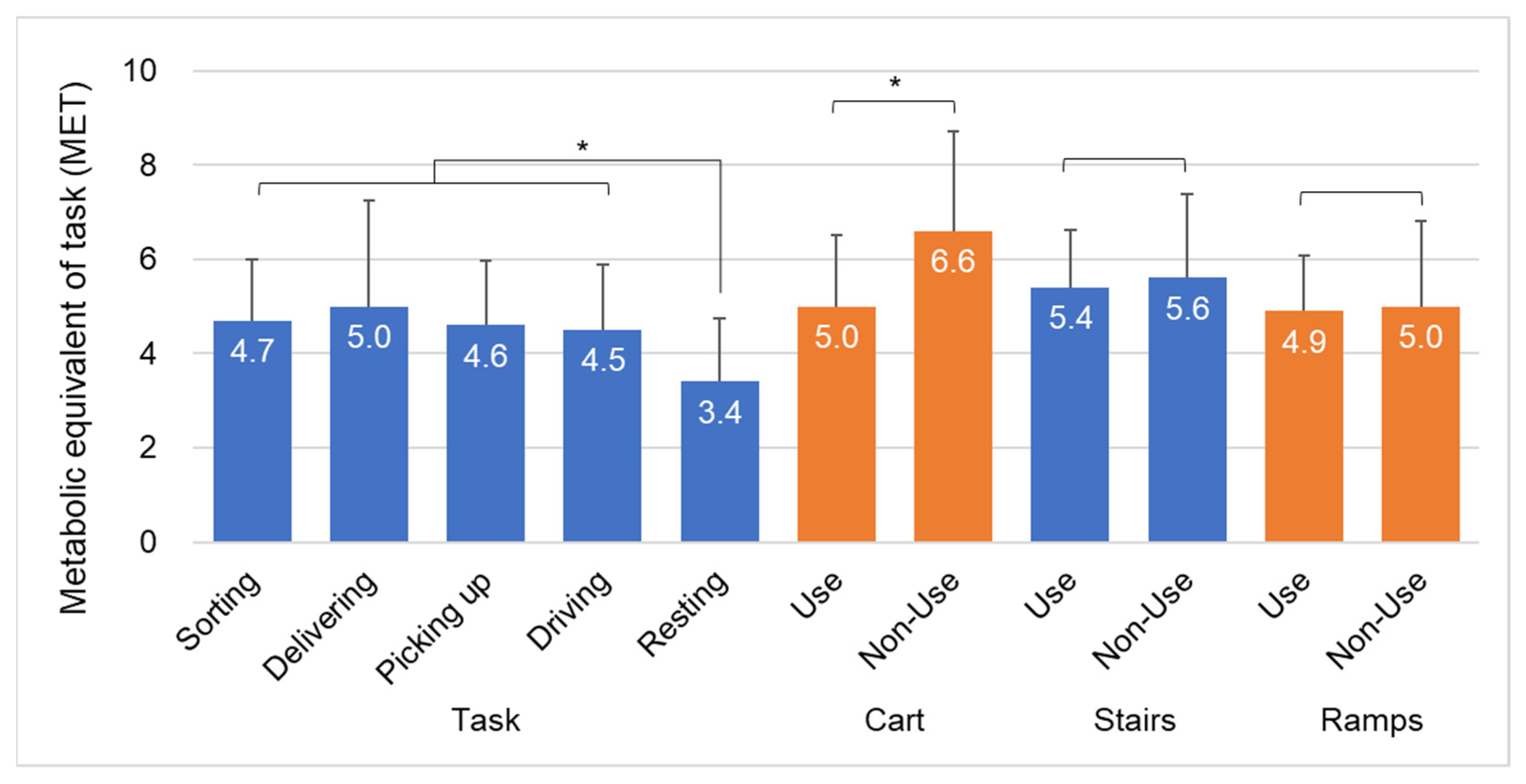 Sustainability 14 05229 g004 550