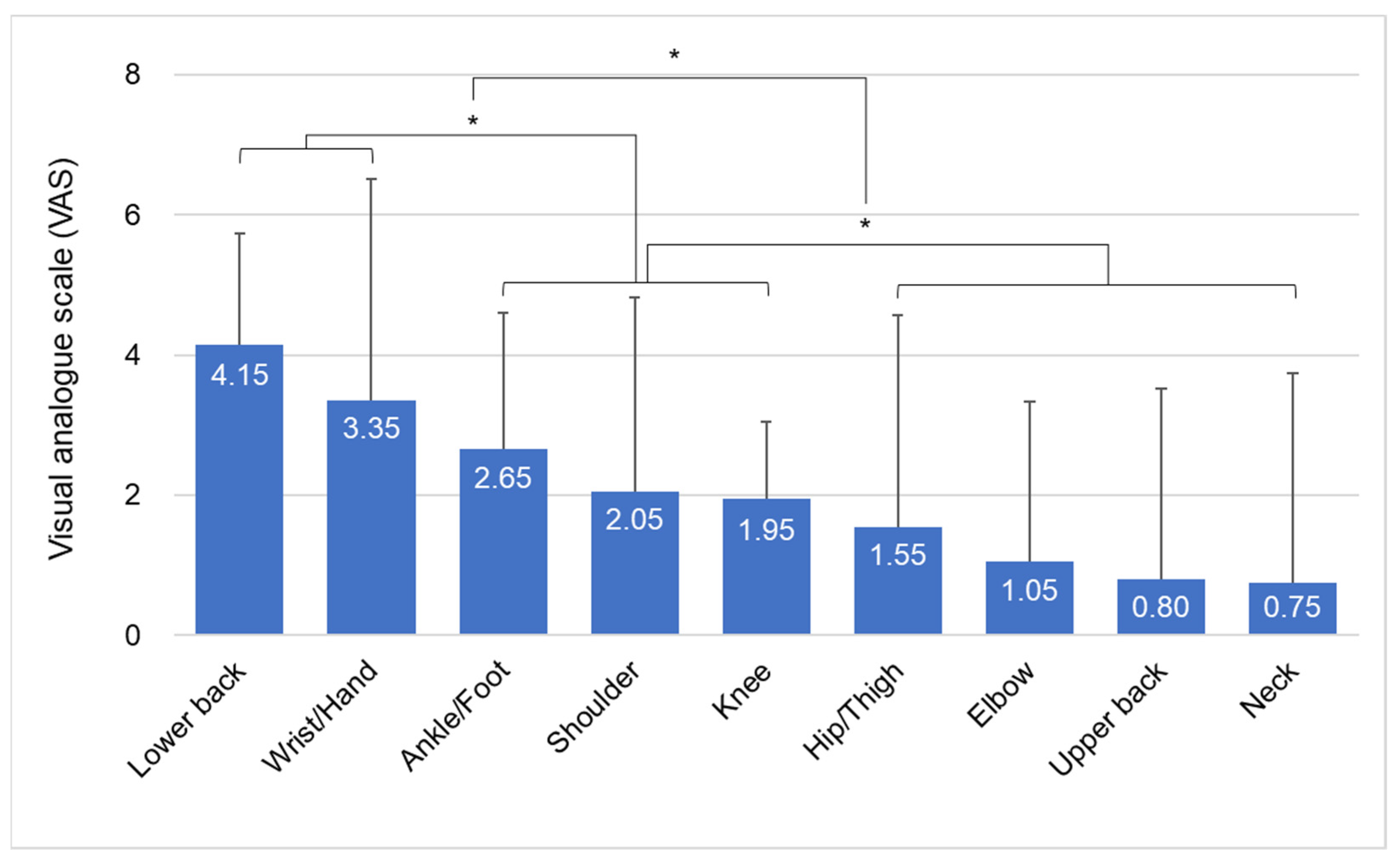 Sustainability 14 05229 g005 550