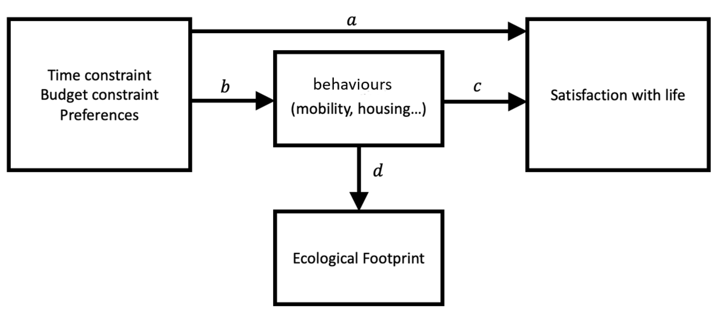 Sustainability 14 05232 g001